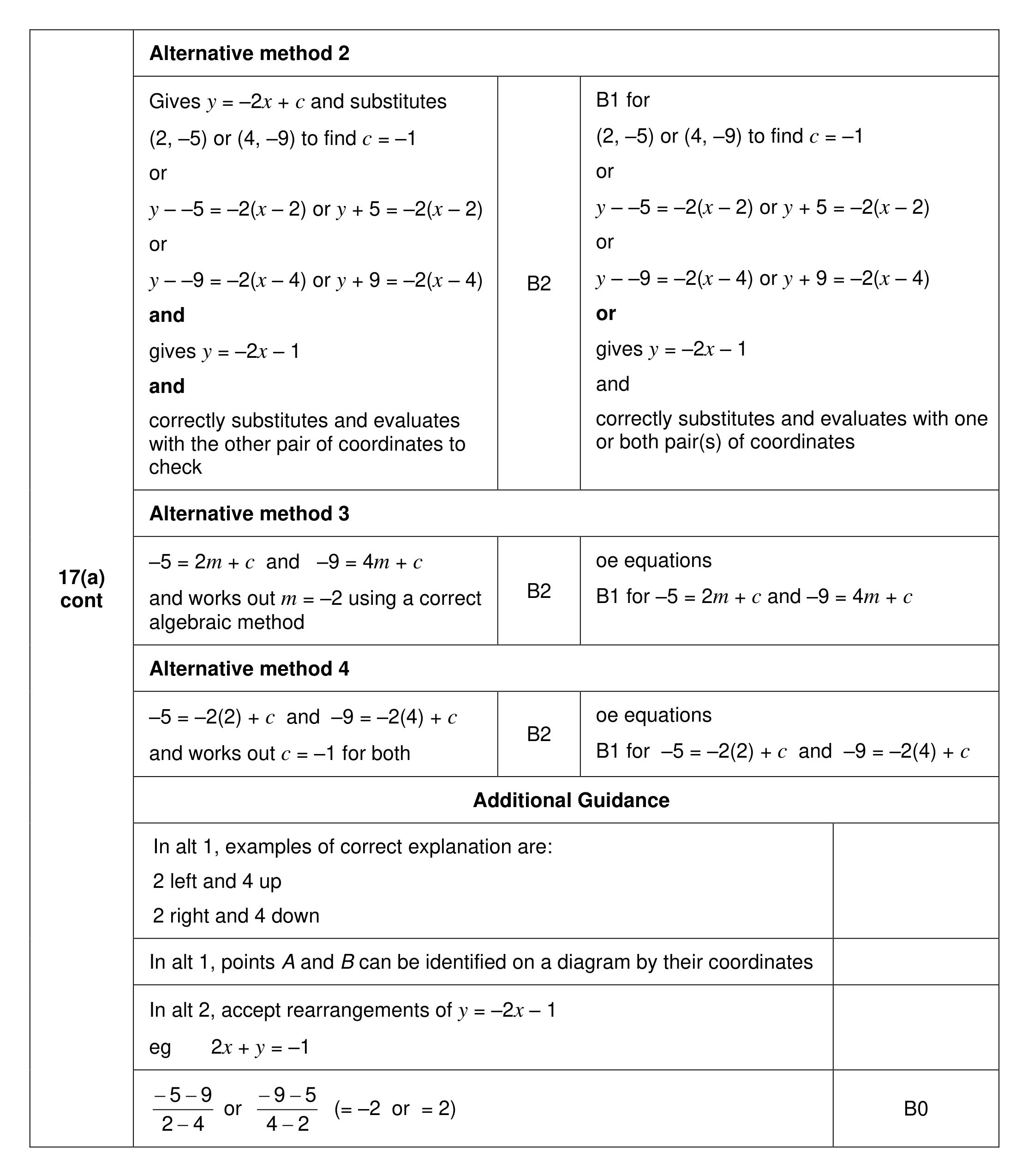 Mark scheme for Q17 (part 2 of 3)