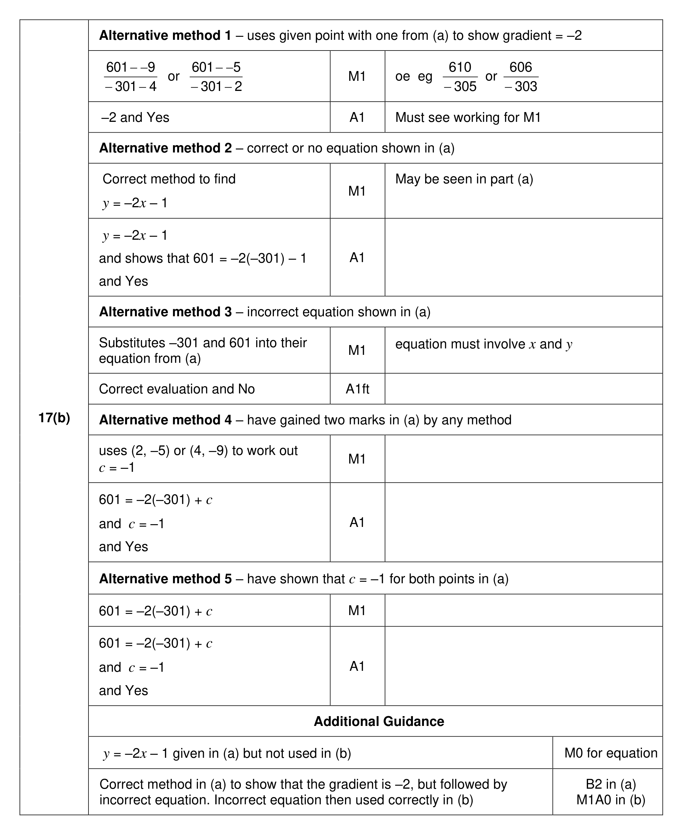 Mark scheme for Q17 (part 3 of 3)