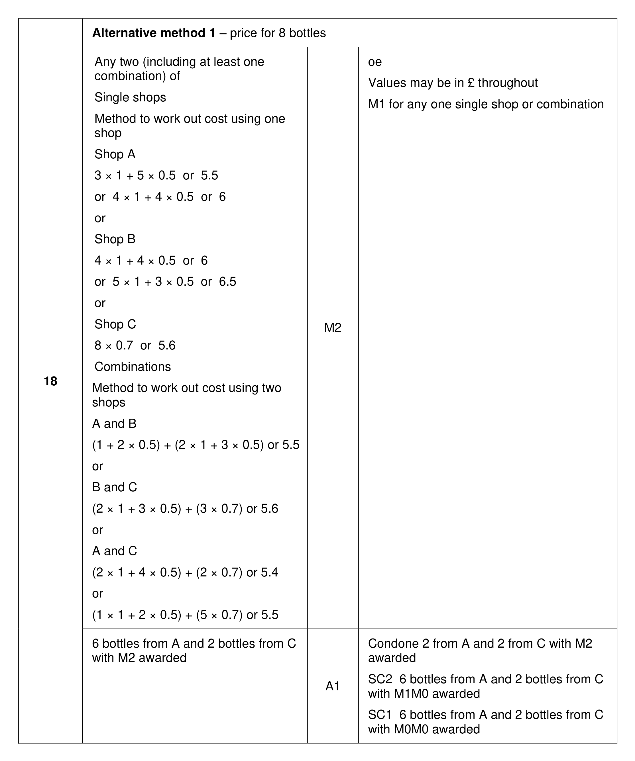 Mark scheme for Q18 (part 1 of 2)