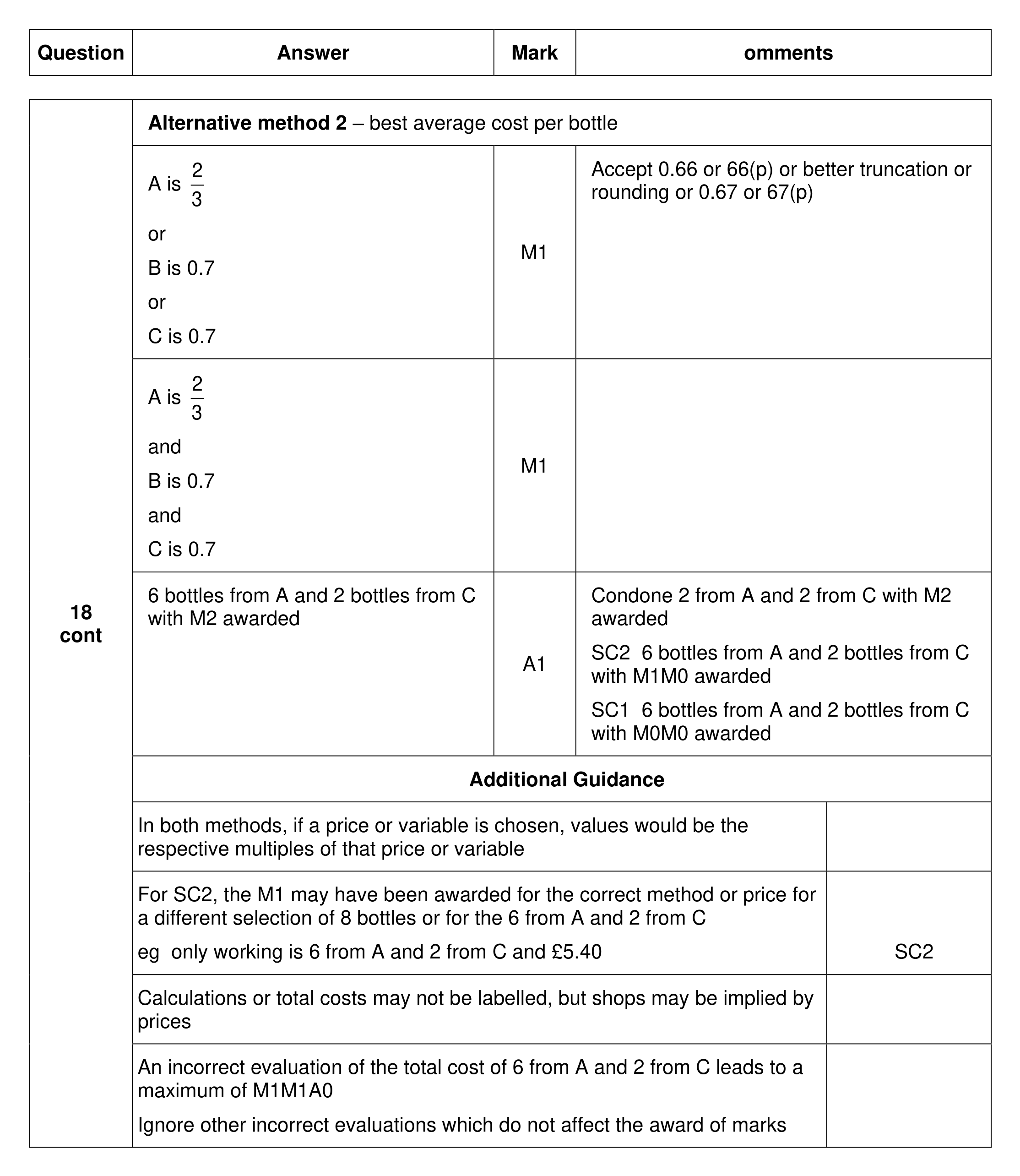 Mark scheme for Q18 (part 2 of 2)