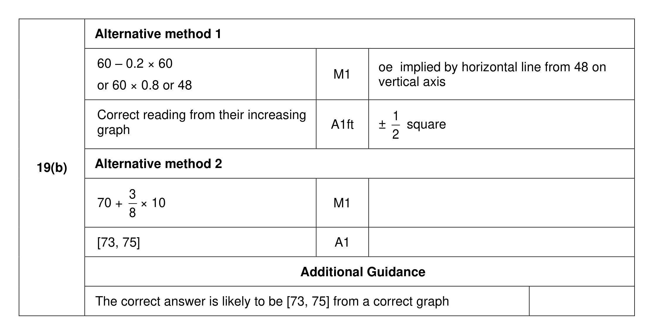 Mark scheme for Q19 (part 2 of 2)