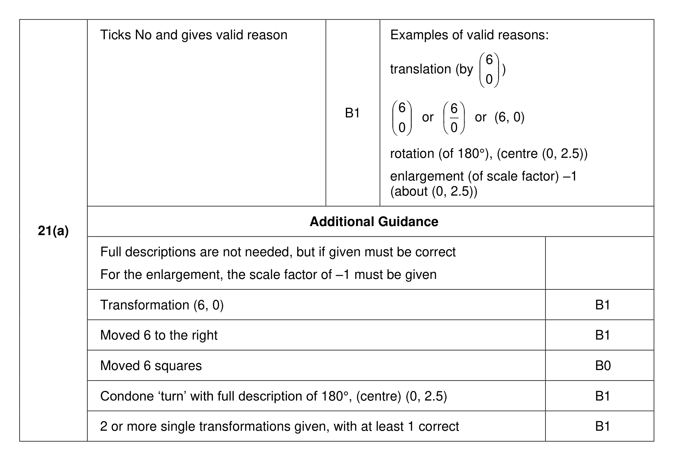 Mark scheme for Q21 (part 1 of 2)