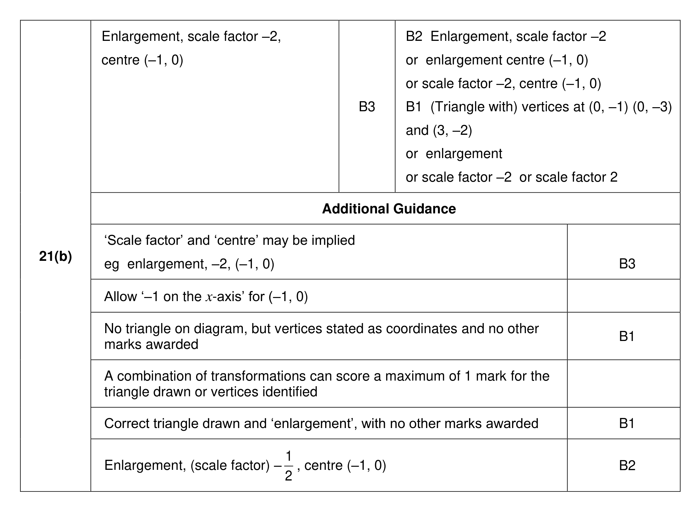 Mark scheme for Q21 (part 2 of 2)