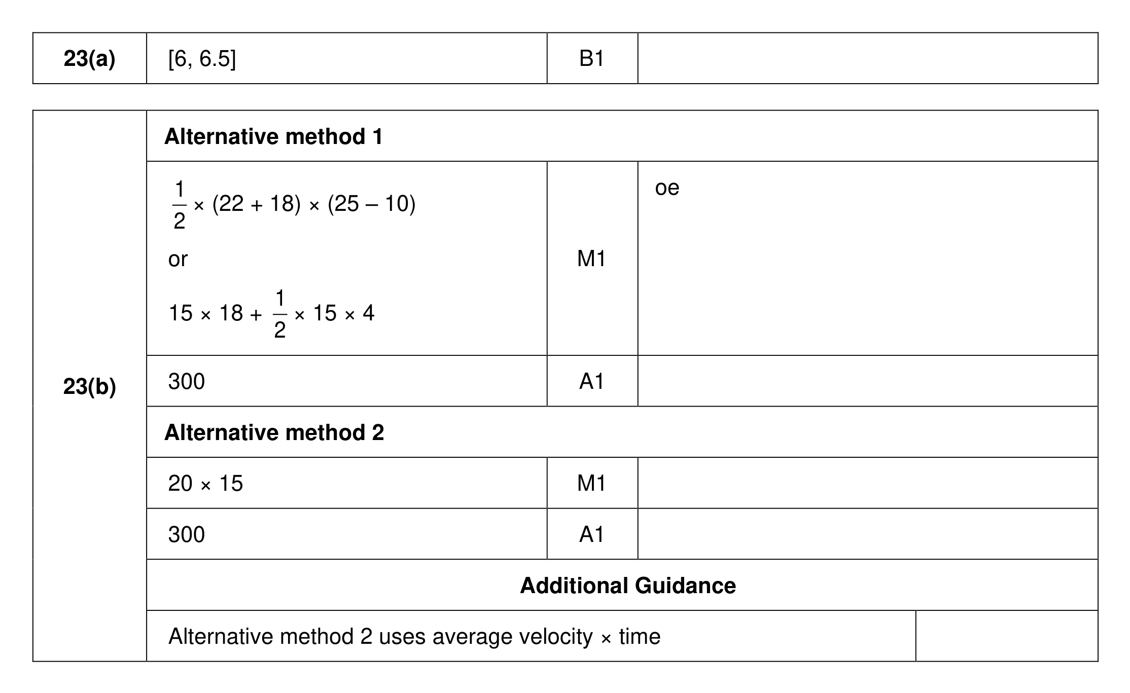 Mark scheme for Q23