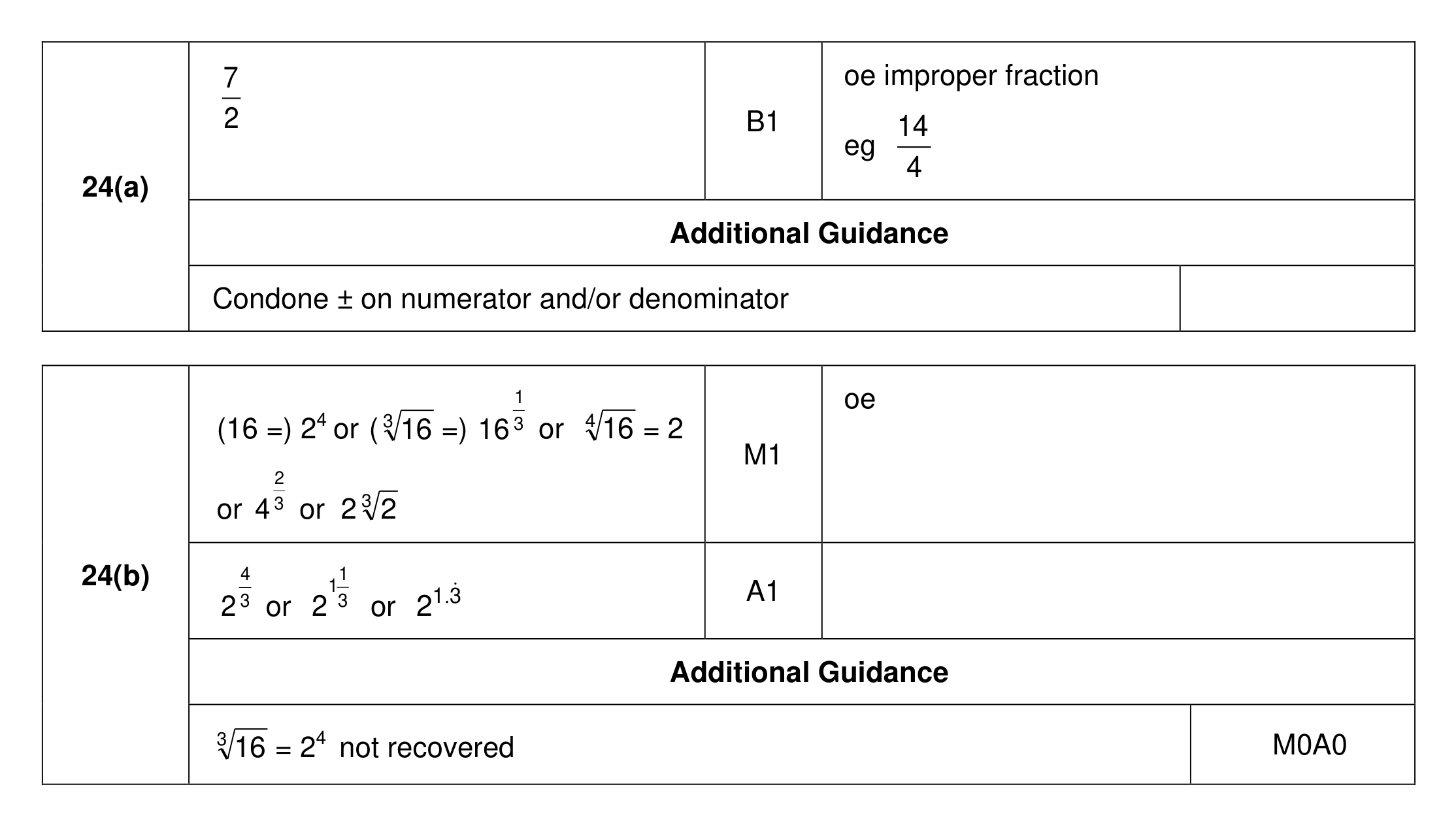 Mark scheme for Q24