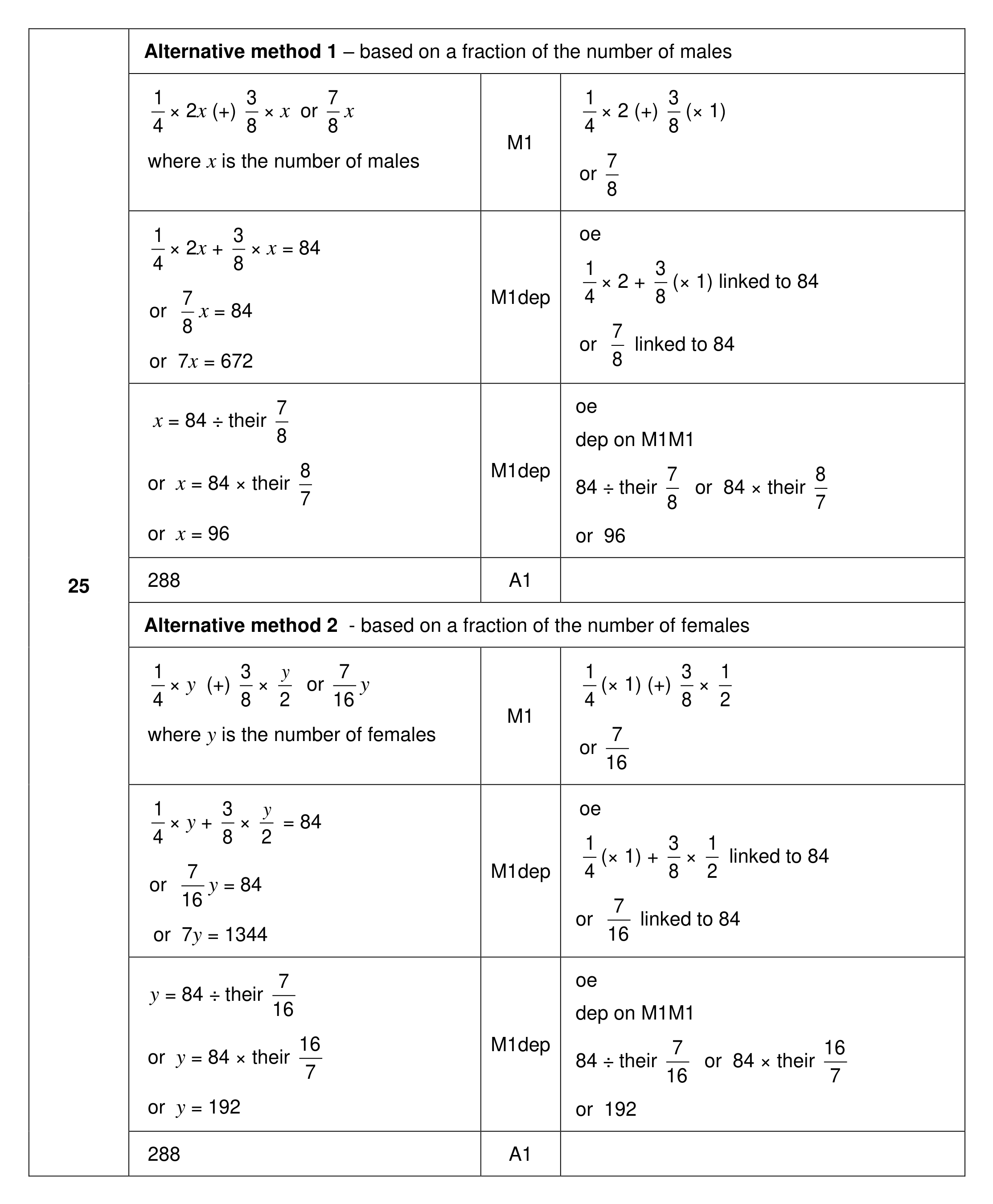 Mark scheme for Q25 (part 1 of 2)