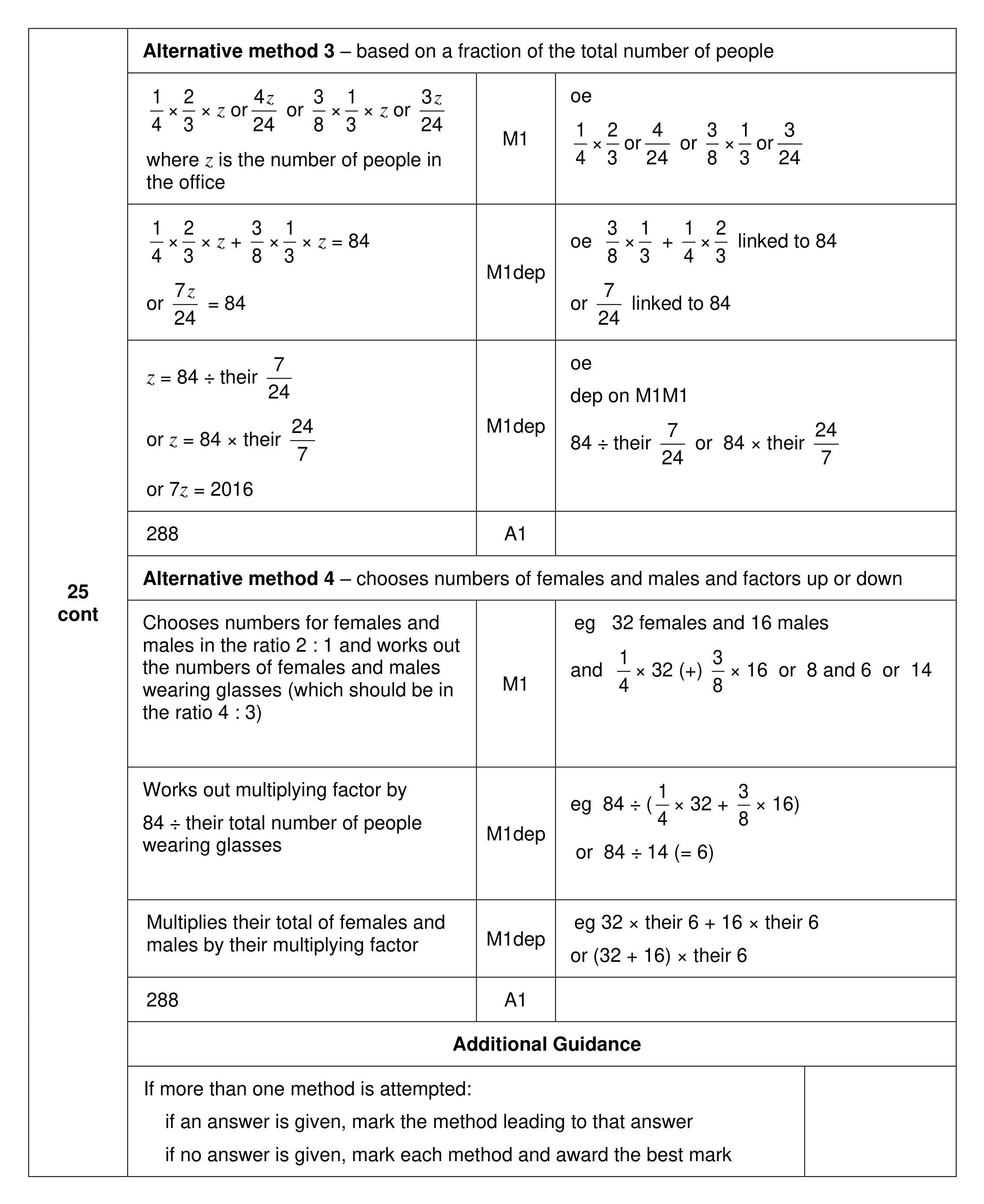 Mark scheme for Q25 (part 2 of 2)