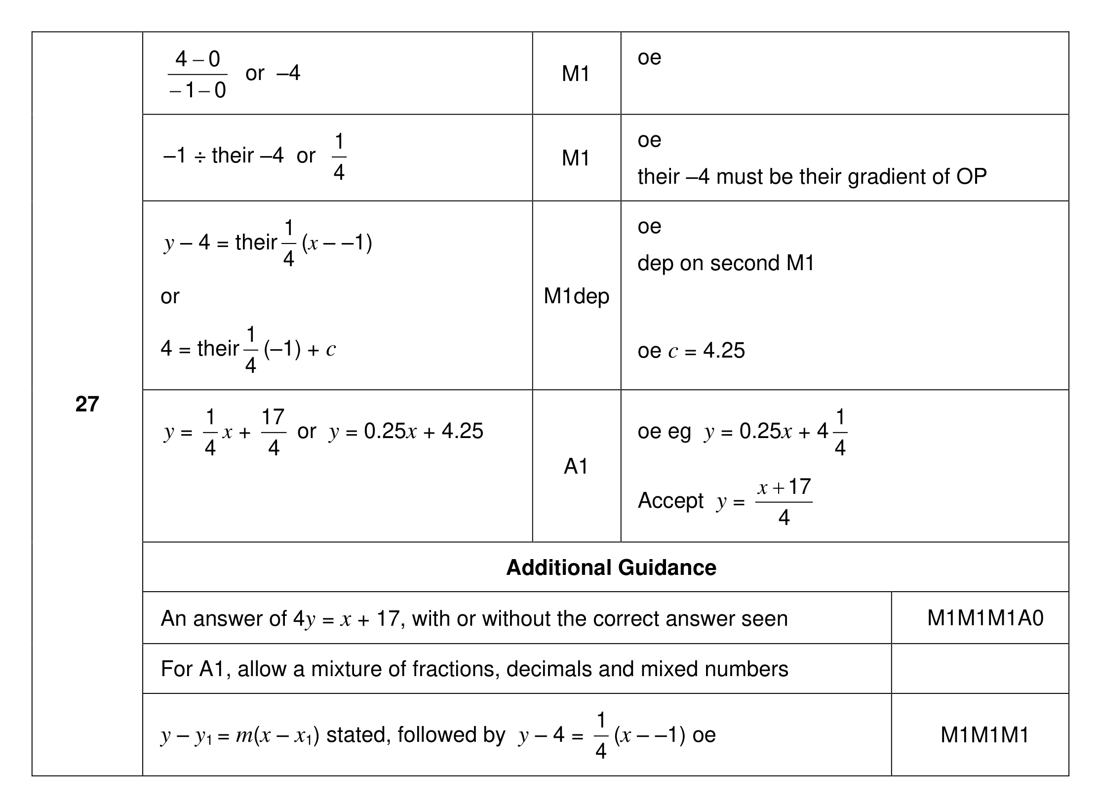 Mark scheme for Q27