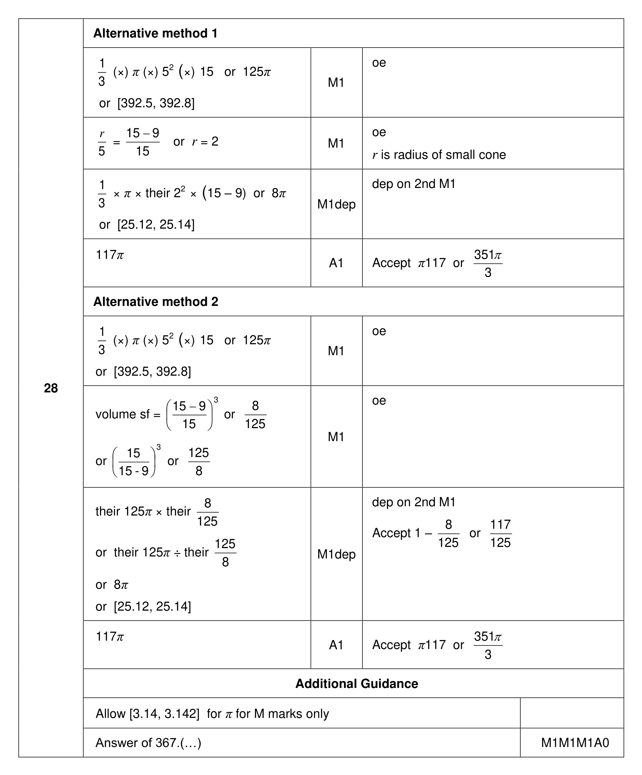 Mark scheme for Q28