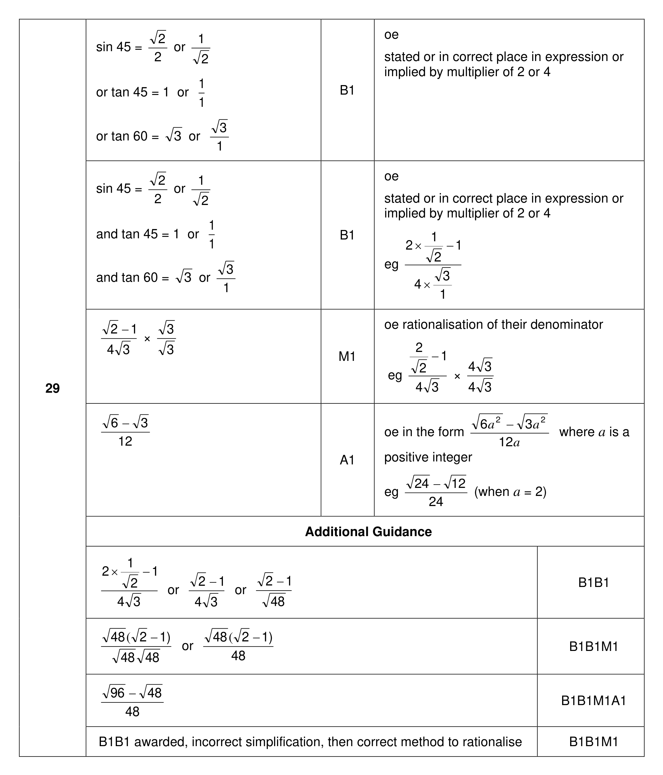 Mark scheme for Q29
