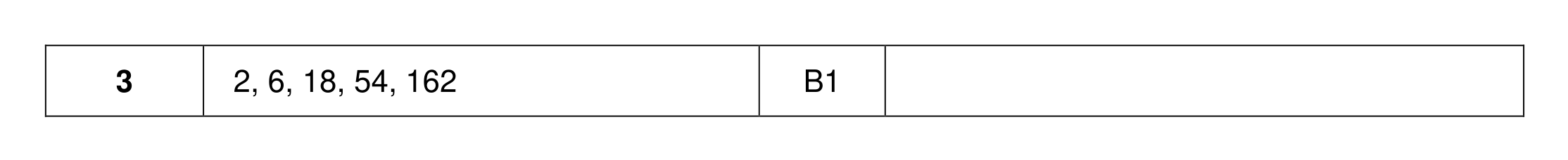 Mark scheme for Q3