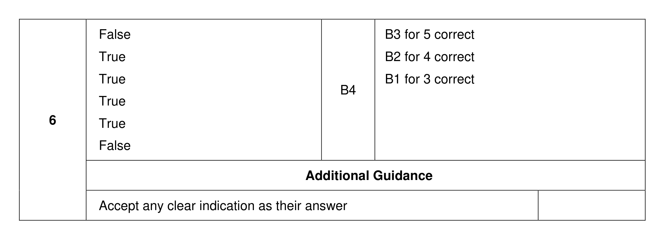 Mark scheme for Q6