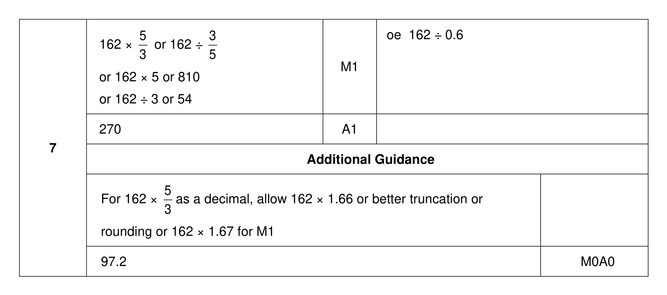 Mark scheme for Q7