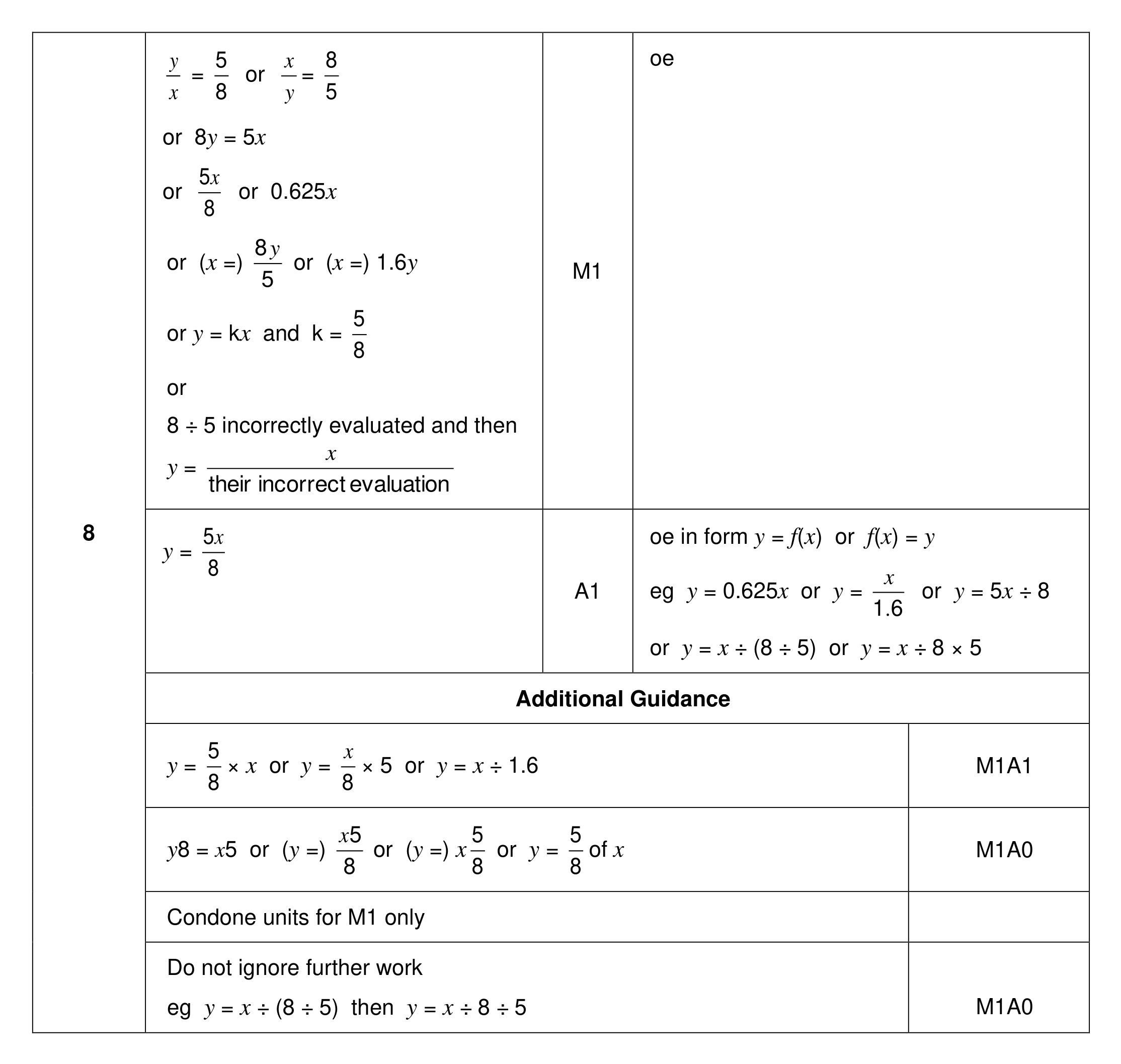 Mark scheme for Q8