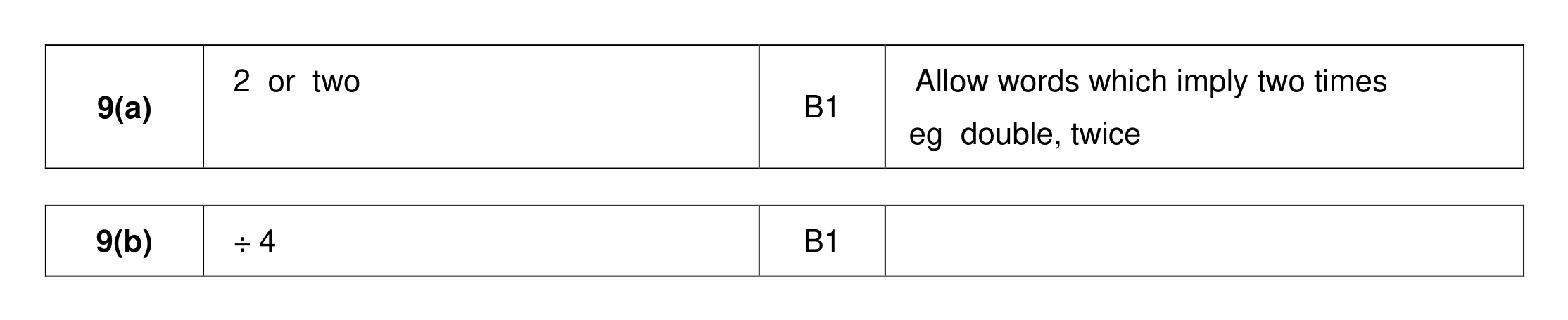 Mark scheme for Q9