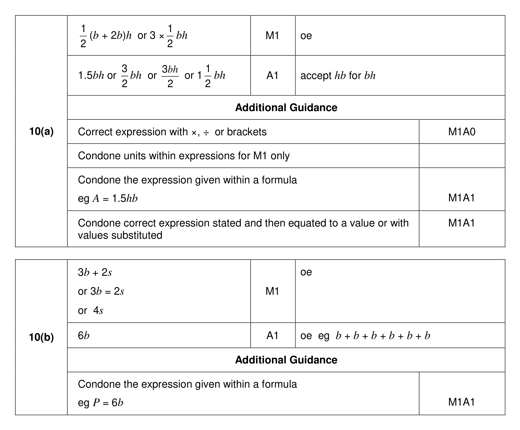 Mark scheme for Q10