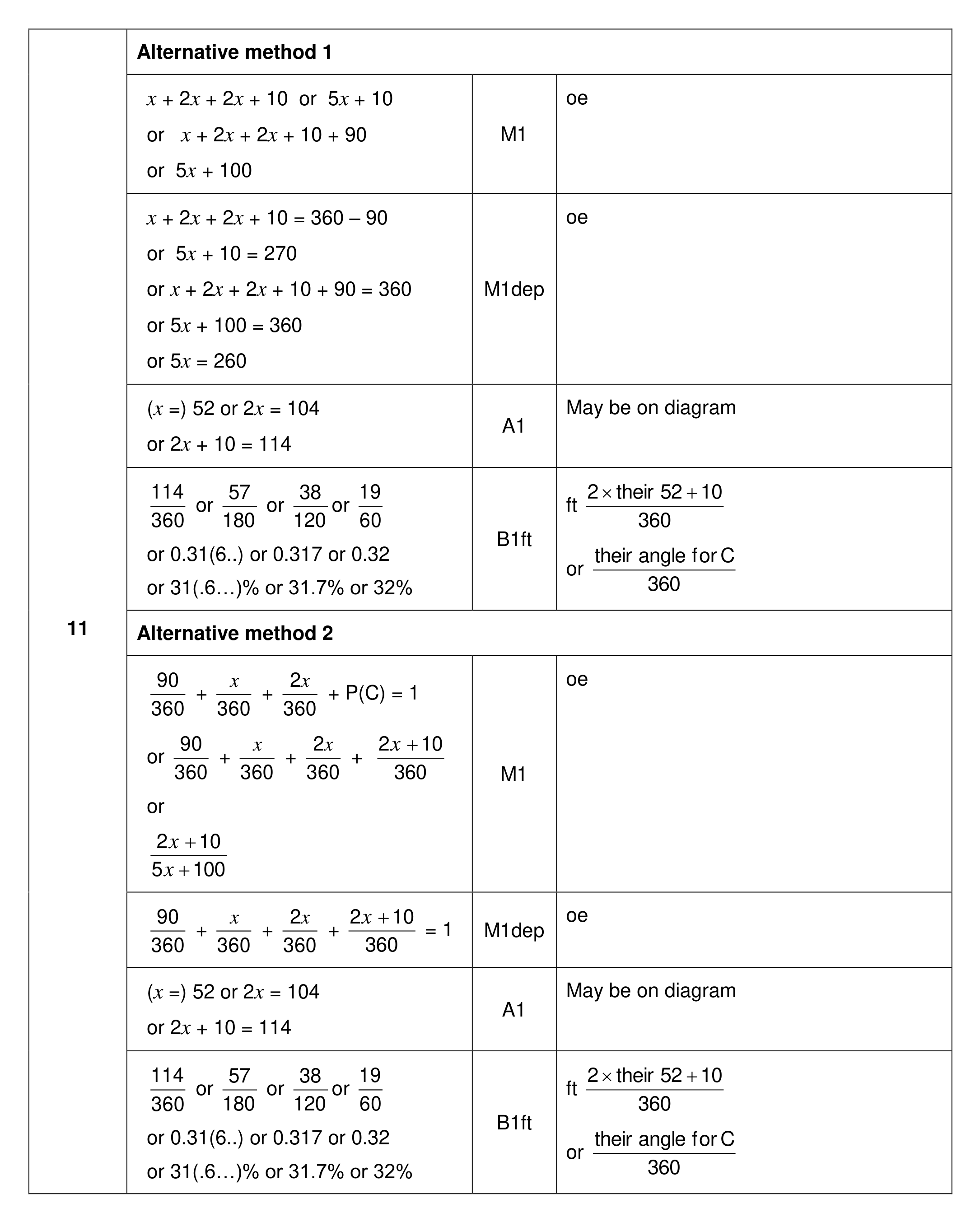 Mark scheme for Q11 (part 1 of 2)