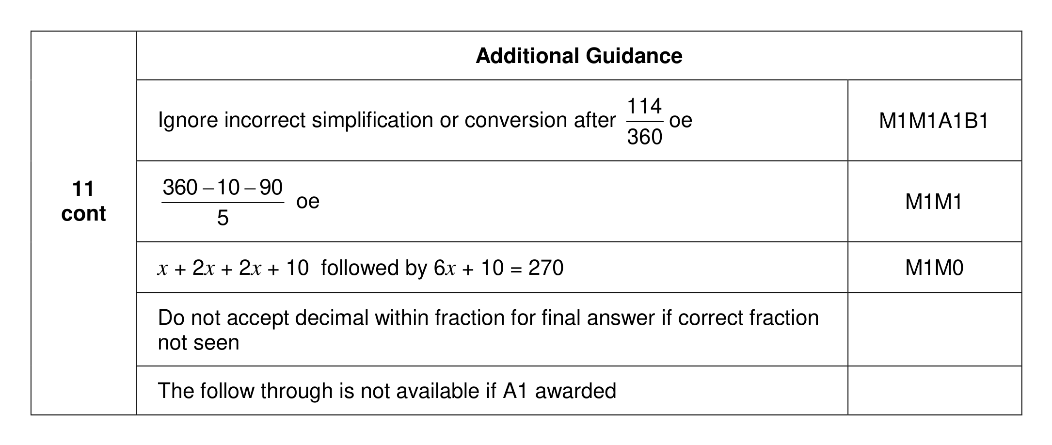 Mark scheme for Q11 (part 2 of 2)