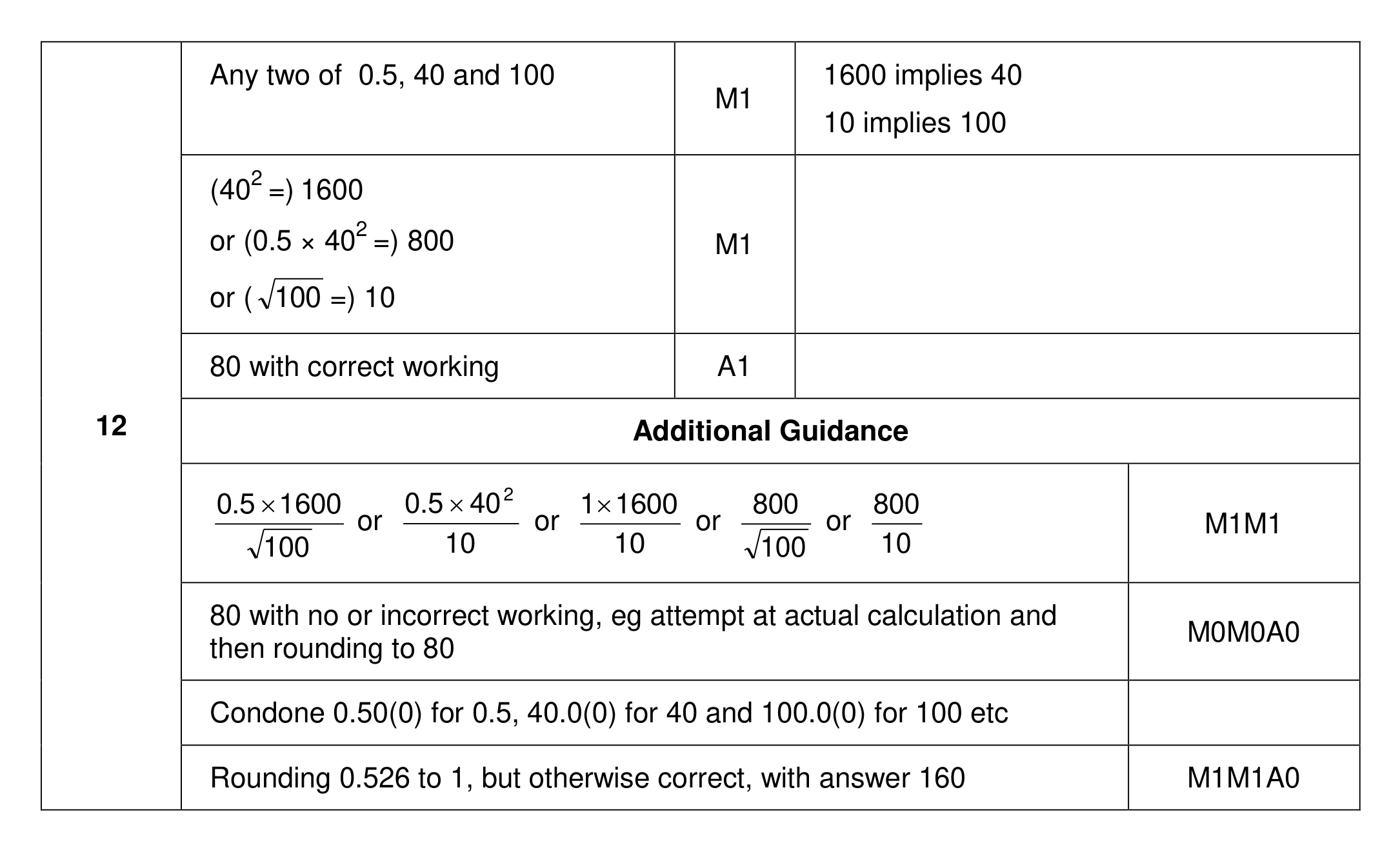 Mark scheme for Q12