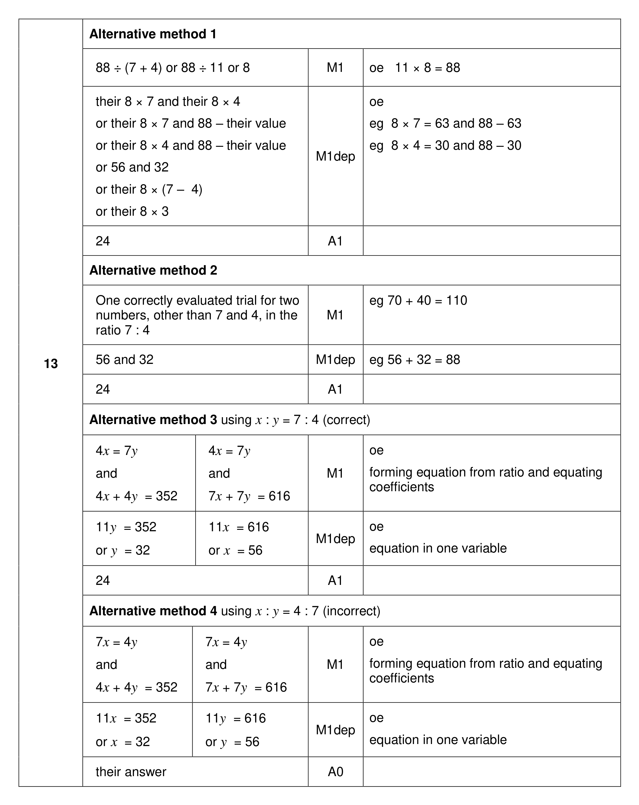 Mark scheme for Q13 (part 1 of 2)