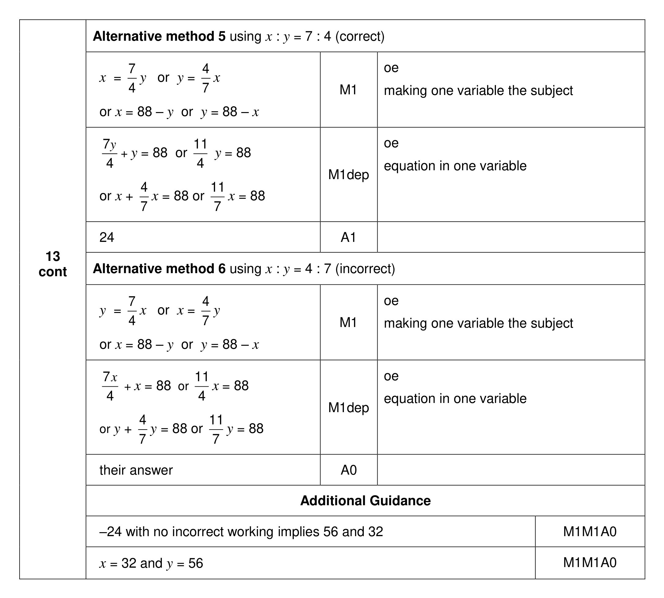 Mark scheme for Q13 (part 2 of 2)