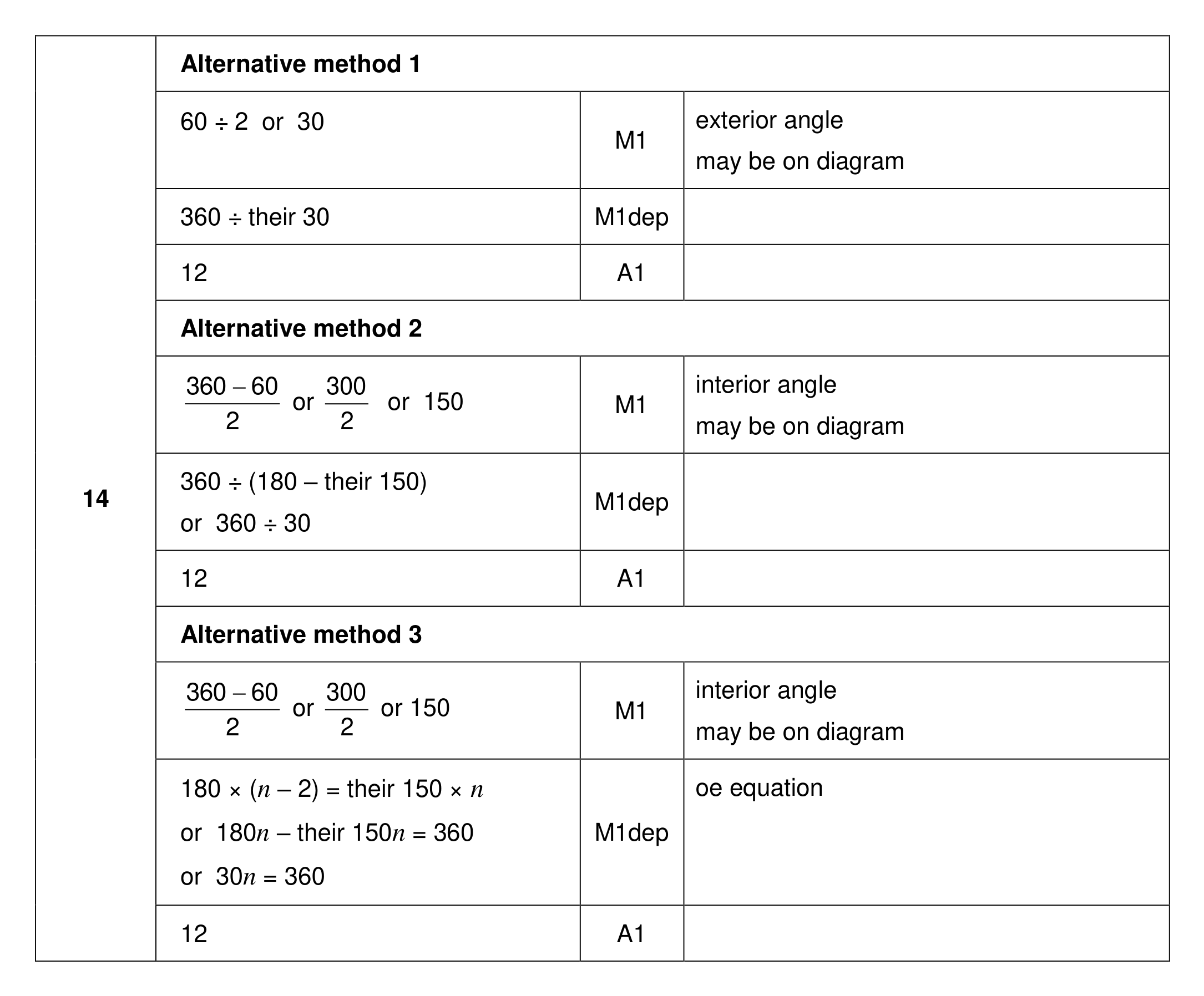 Mark scheme for Q14