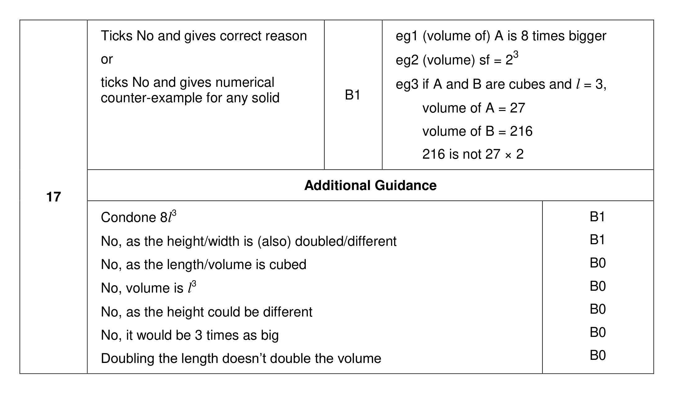 Mark scheme for Q17