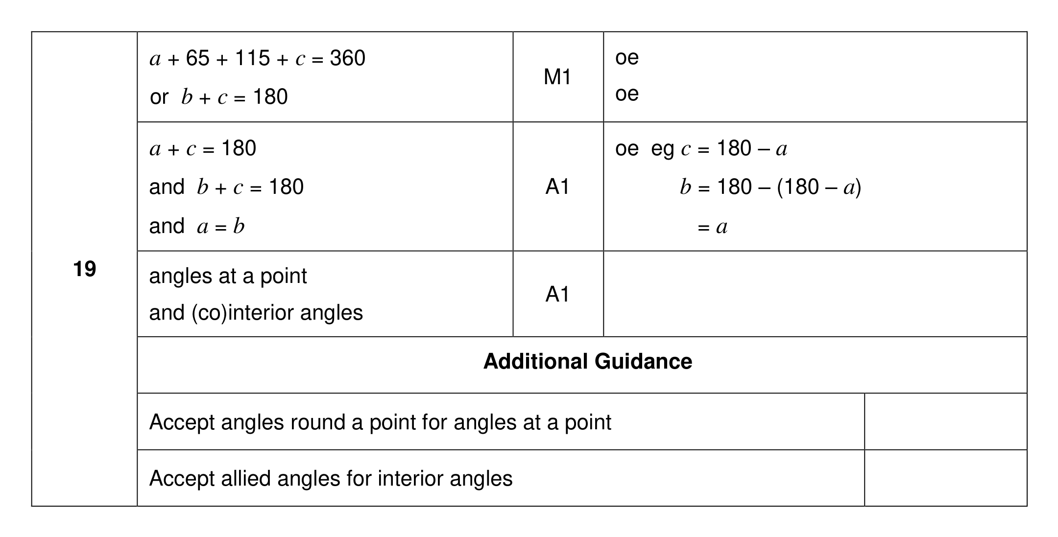 Mark scheme for Q19