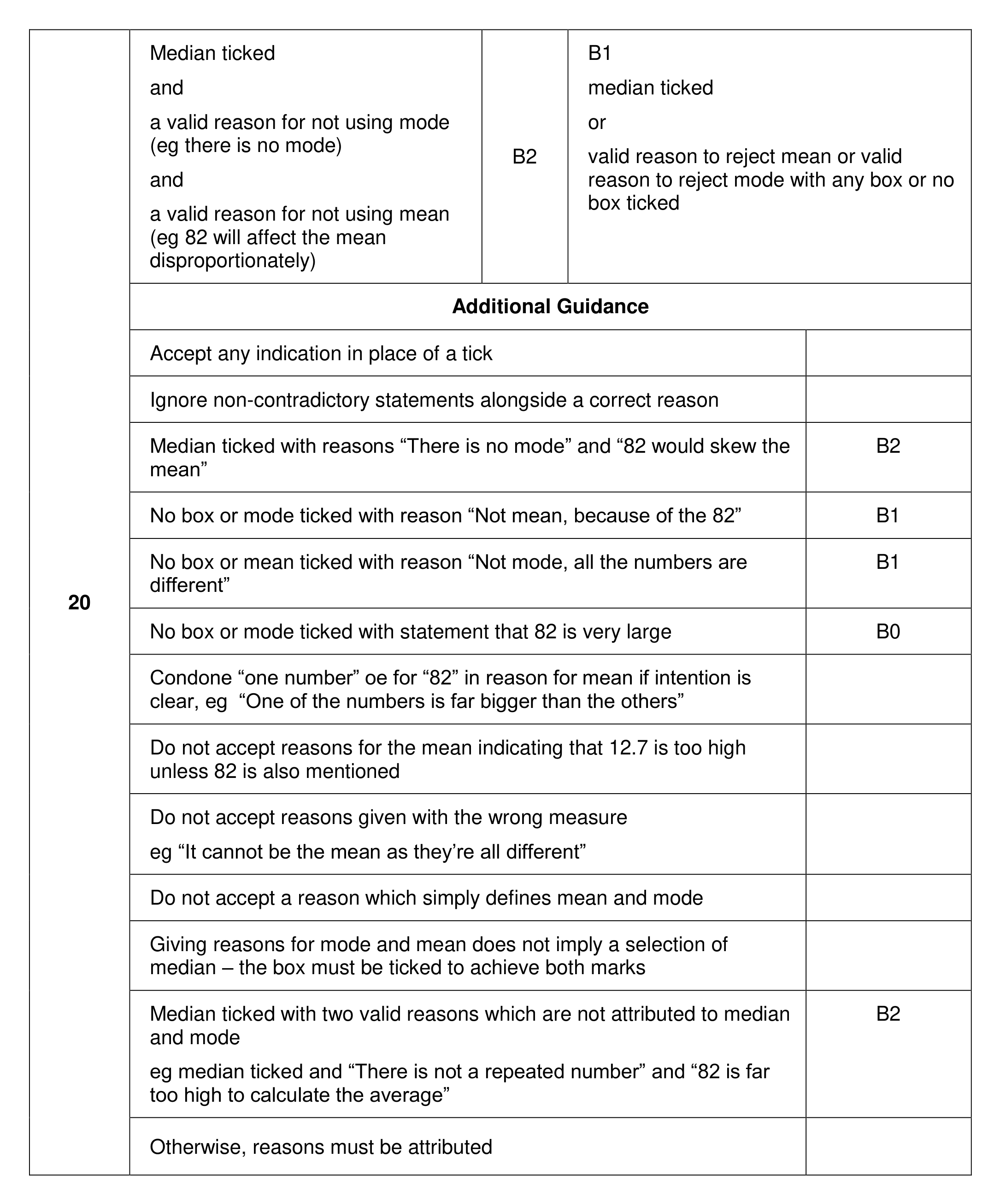 Mark scheme for Q20