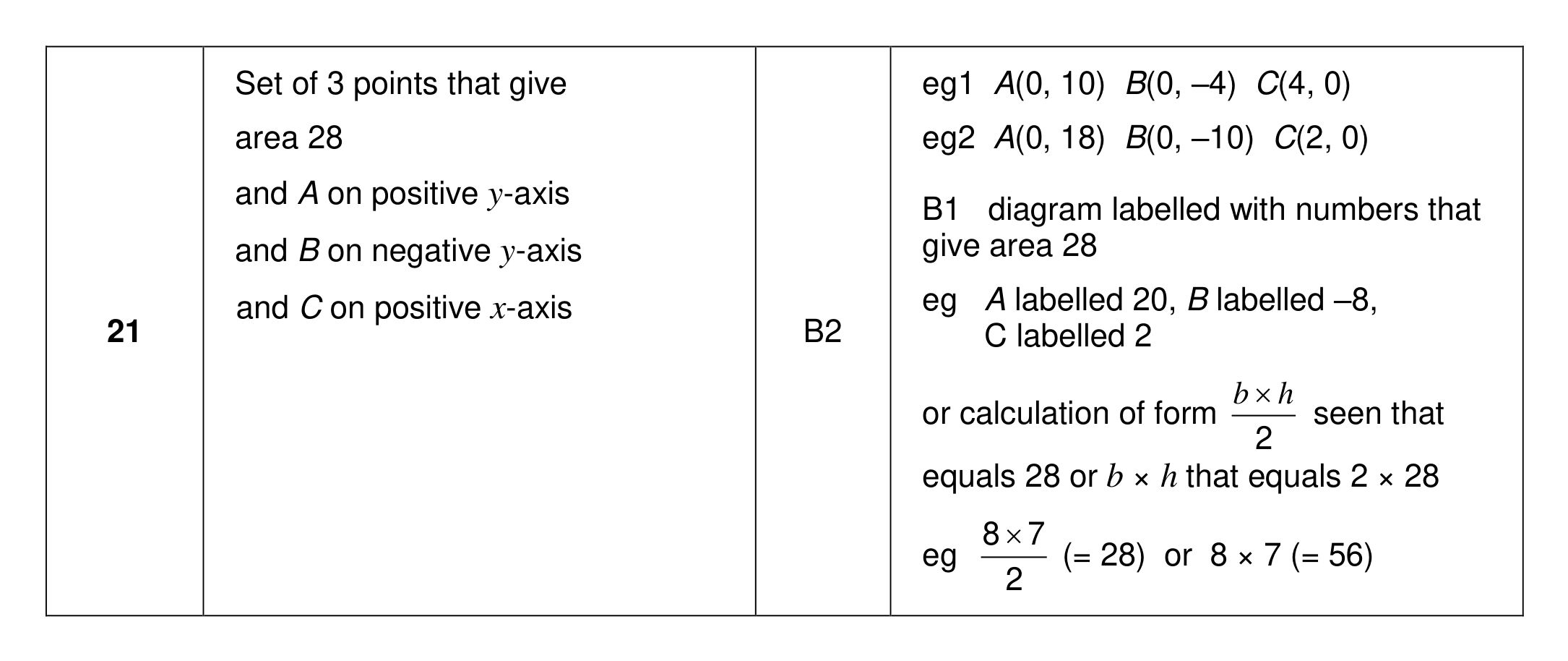 Mark scheme for Q21