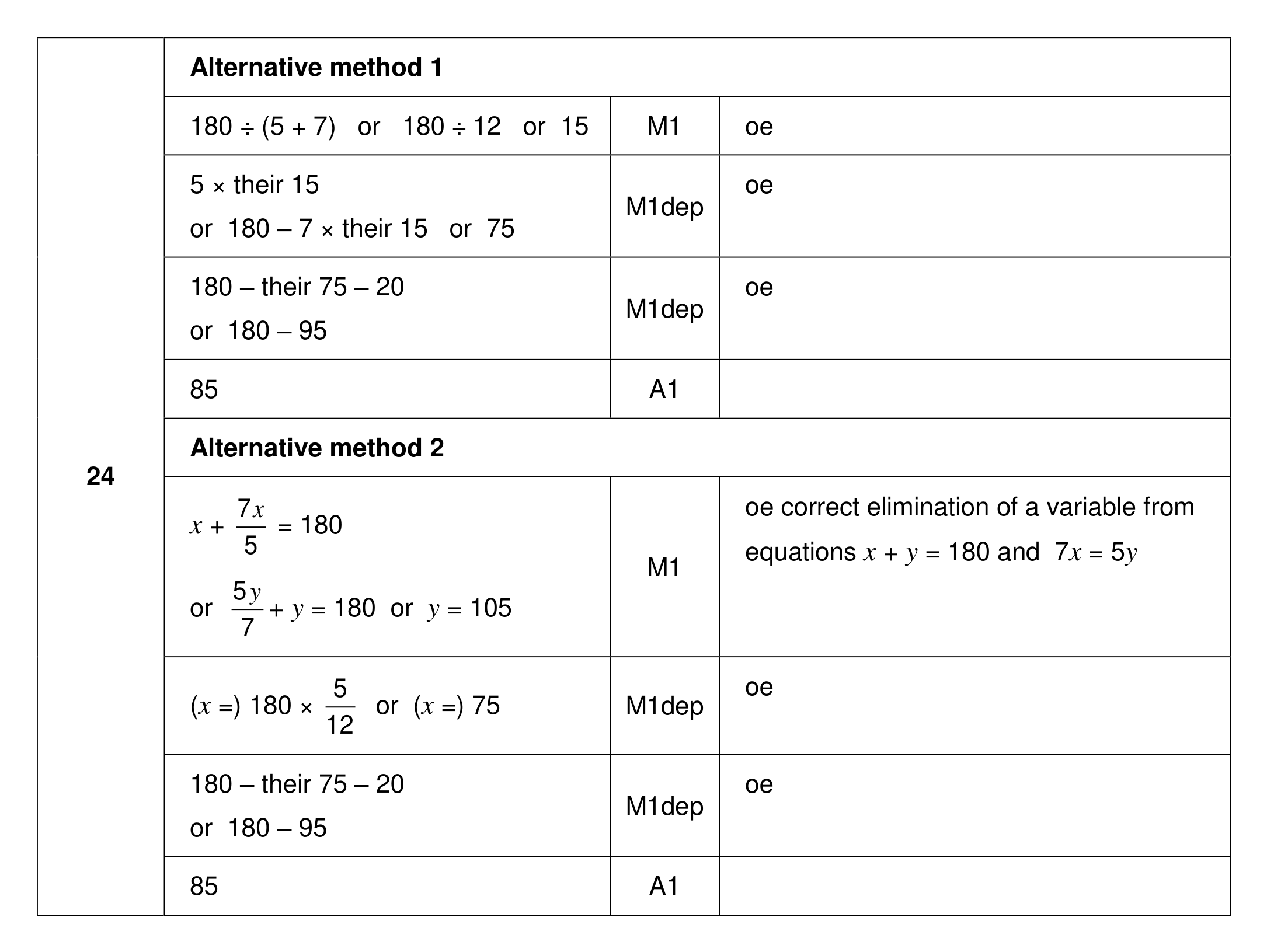 Mark scheme for Q24