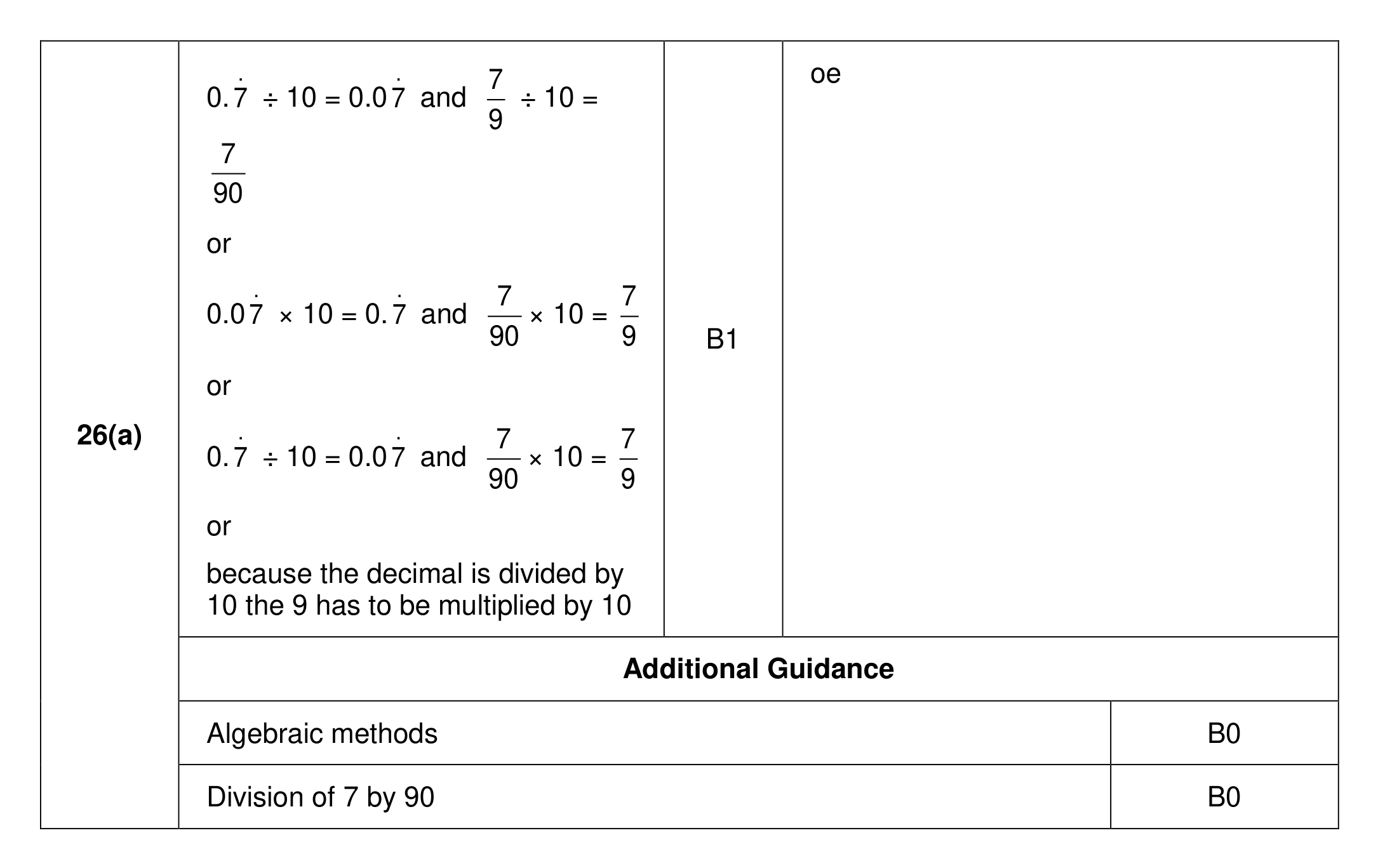 Mark scheme for Q26 (part 1 of 2)