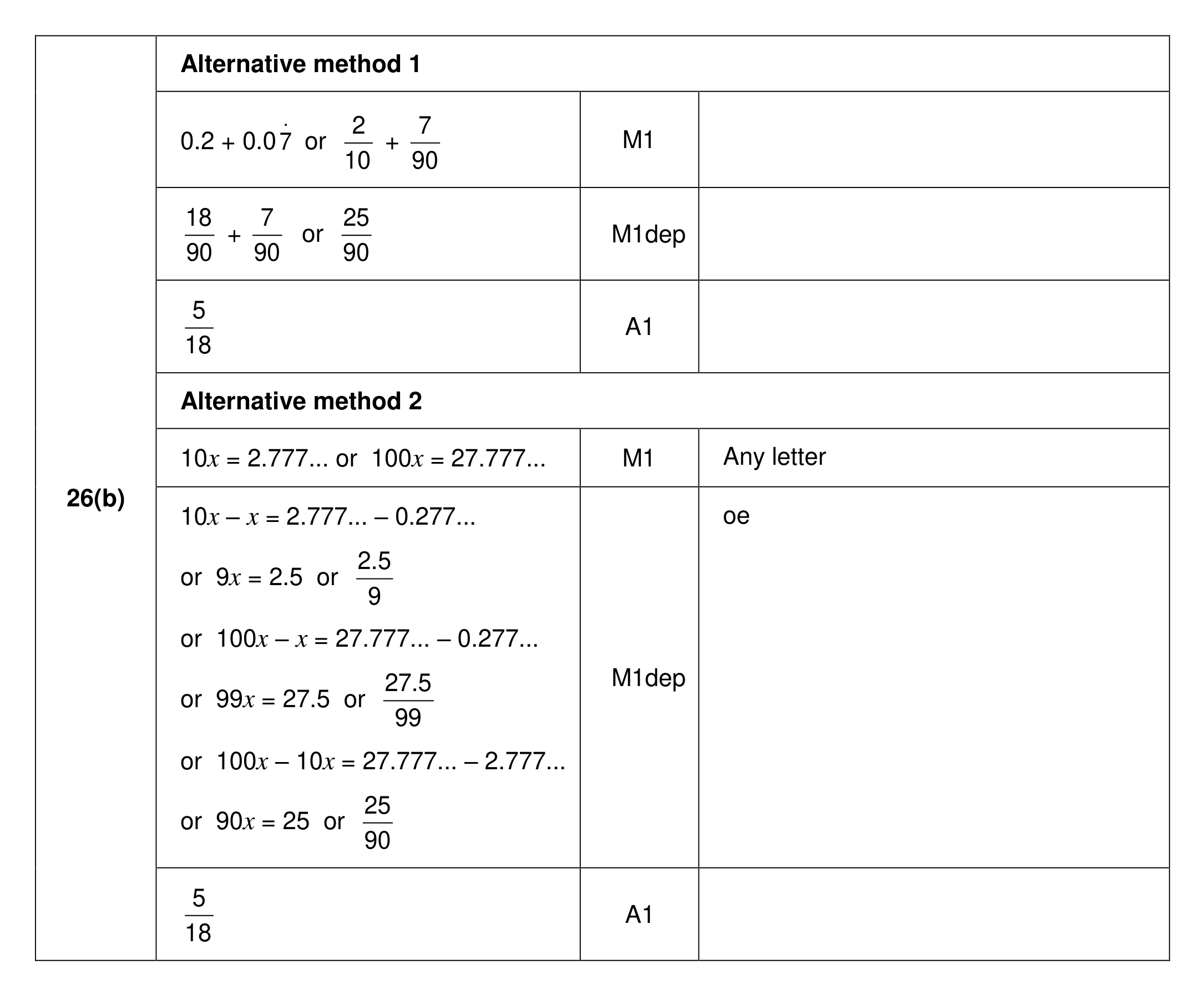 Mark scheme for Q26 (part 2 of 2)