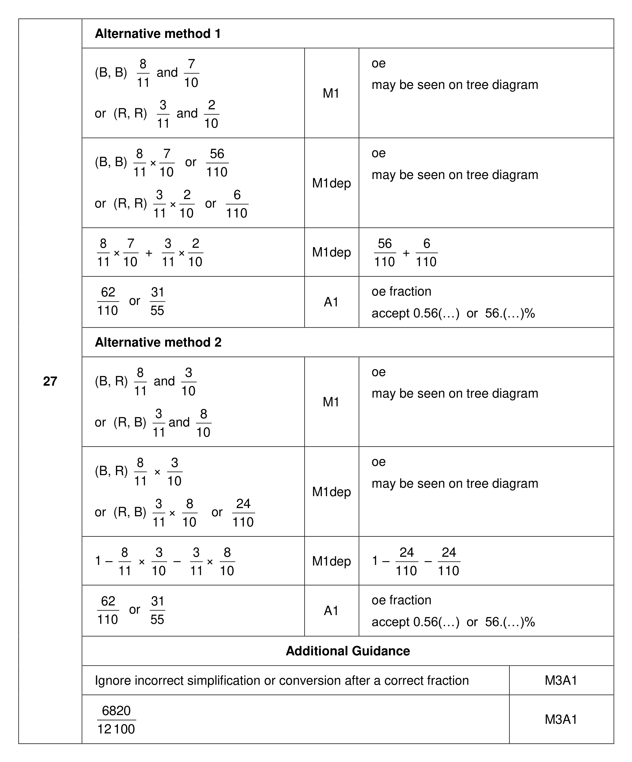 Mark scheme for Q27