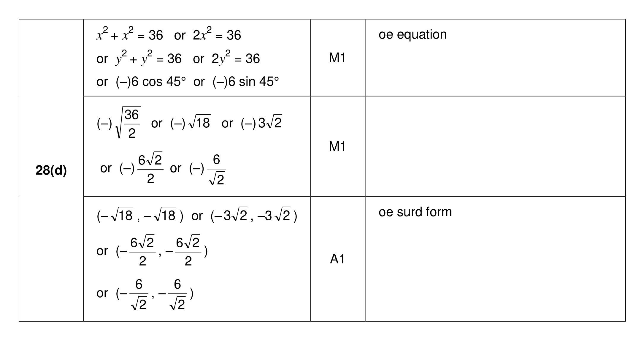 Mark scheme for Q28 (part 2 of 2)
