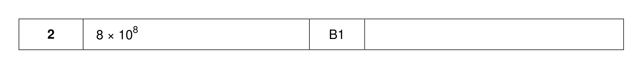 Mark scheme for Q2