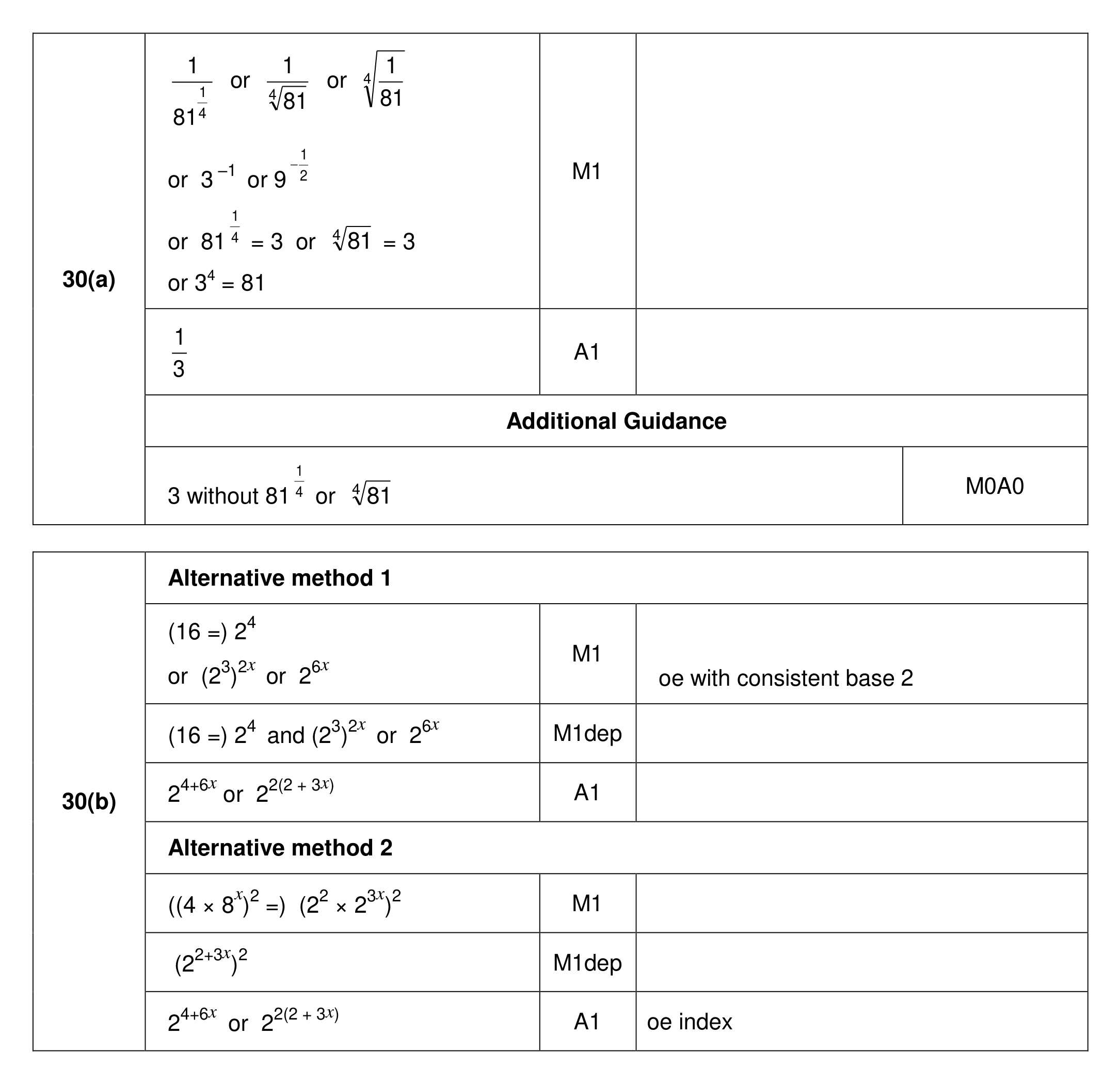 Mark scheme for Q30