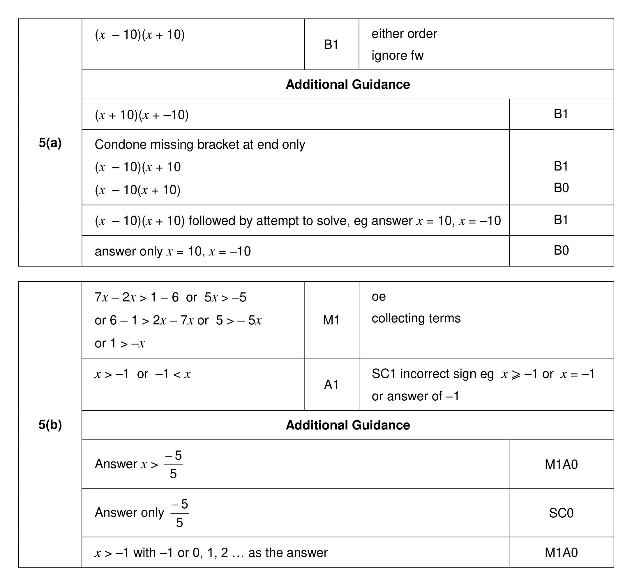 Mark scheme for Q5