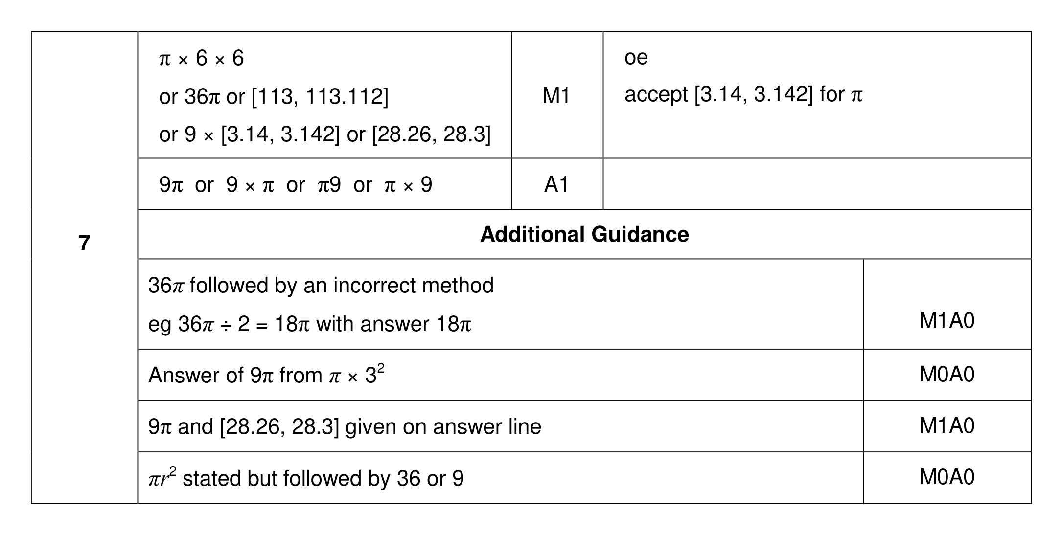 Mark scheme for Q7