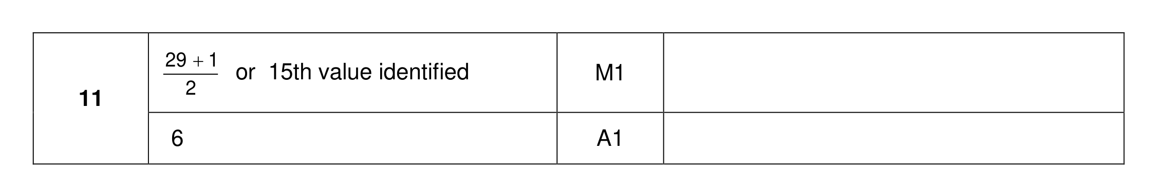 Mark scheme for Q11