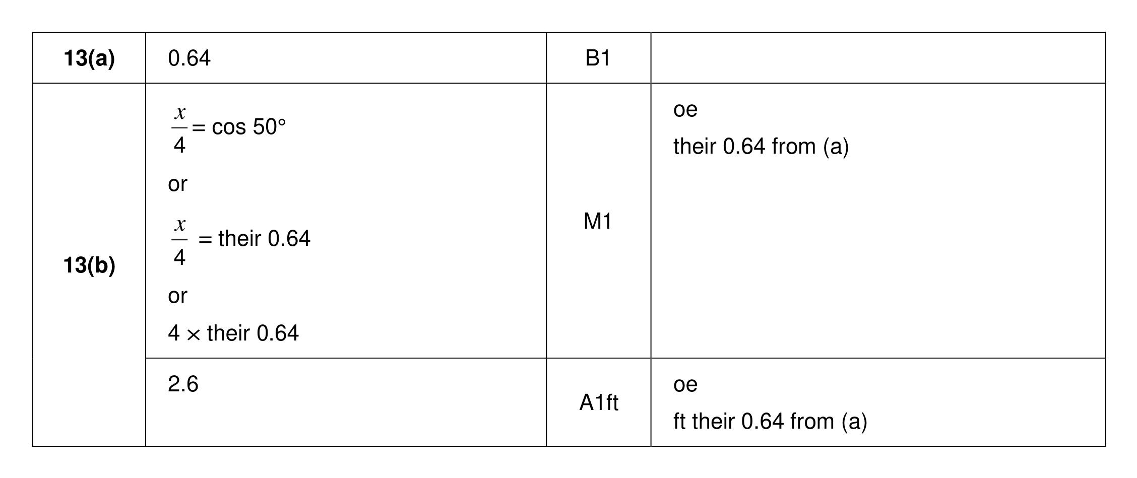 Mark scheme for Q13
