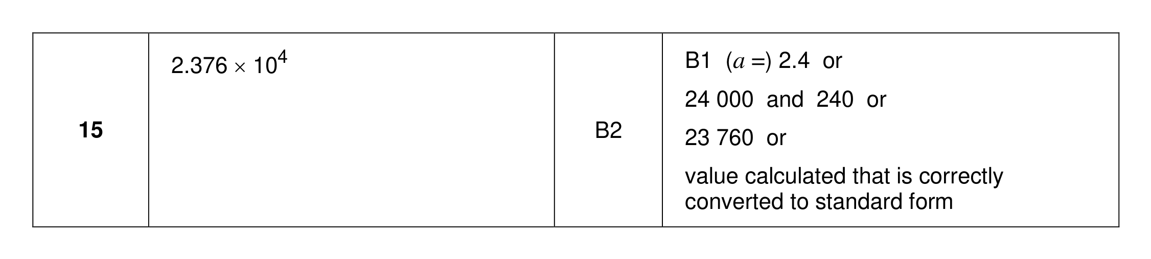Mark scheme for Q15