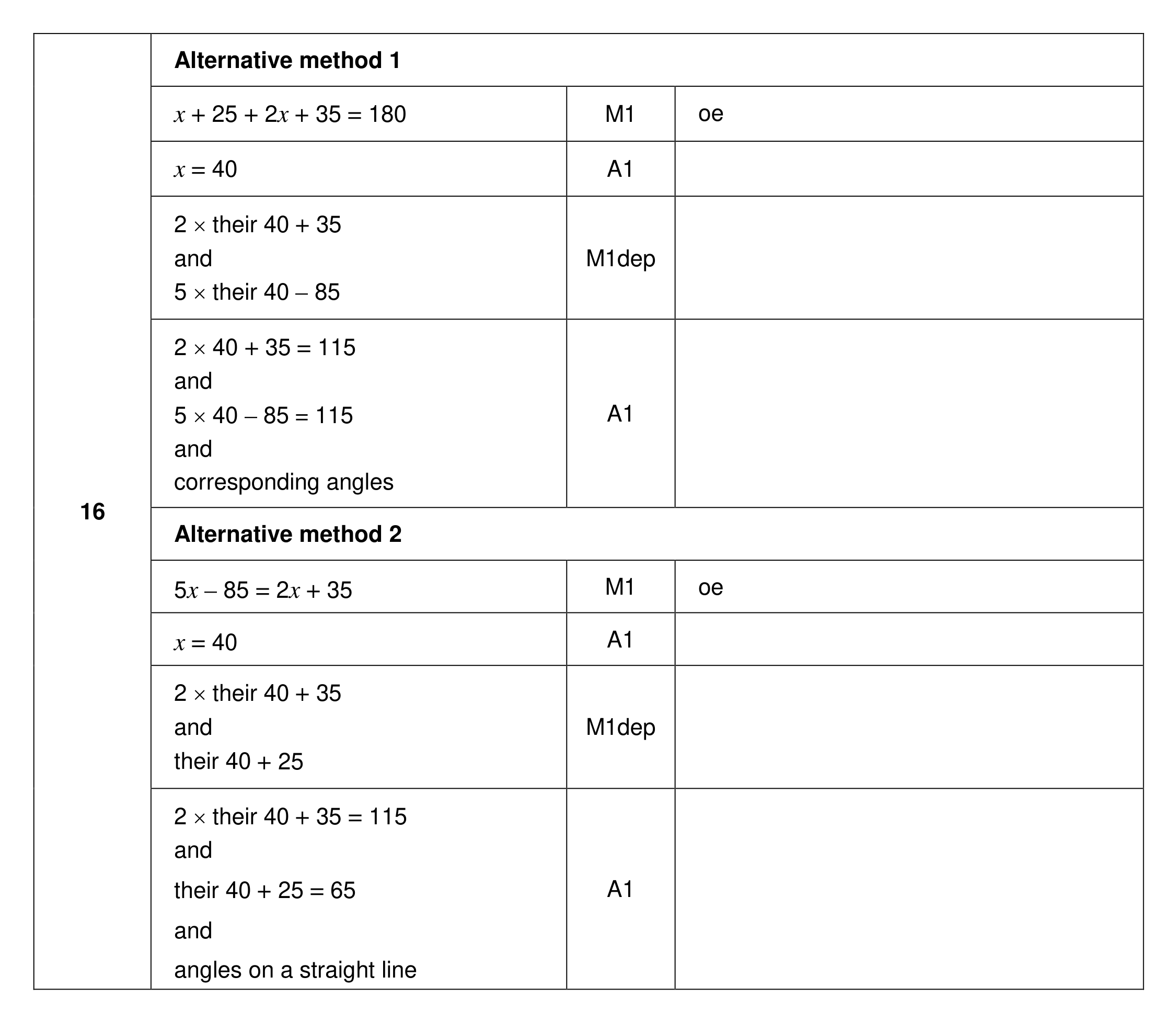 Mark scheme for Q16