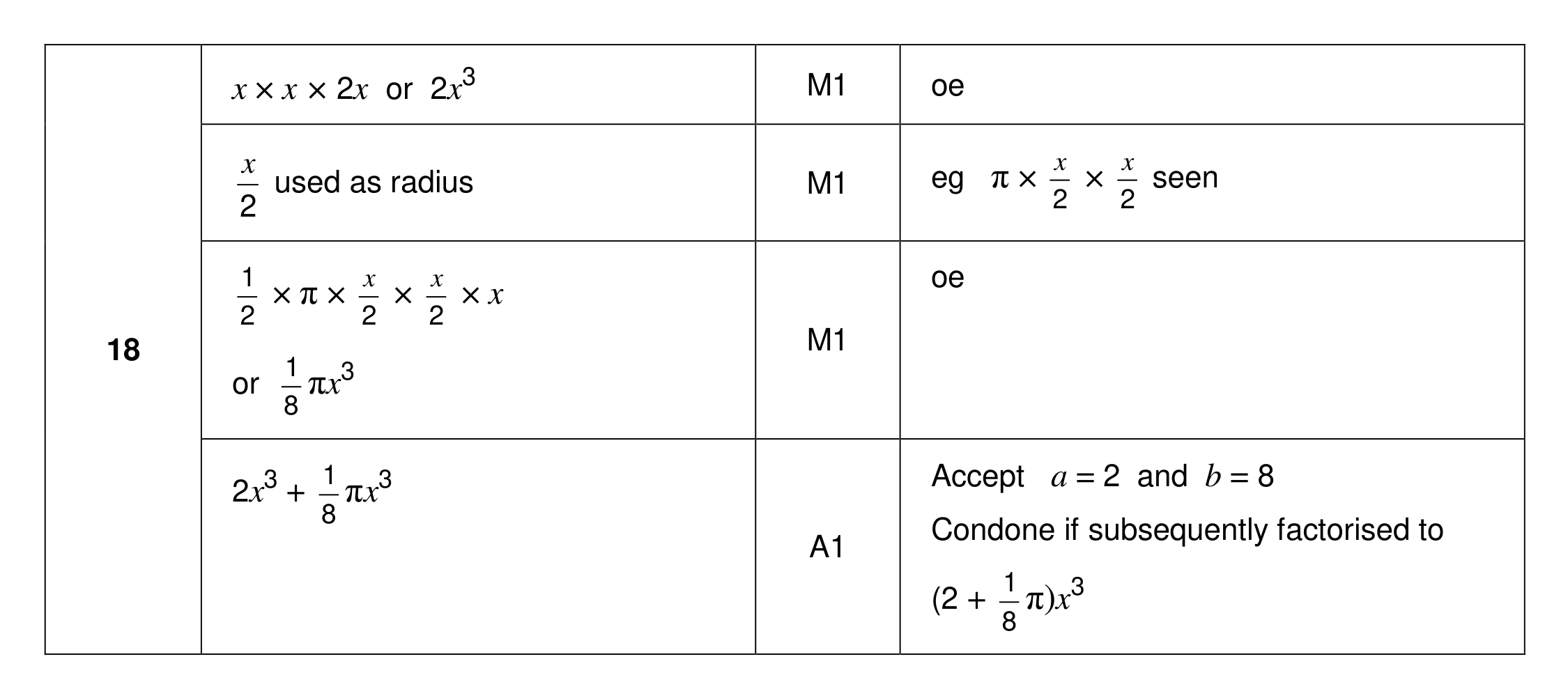 Mark scheme for Q18