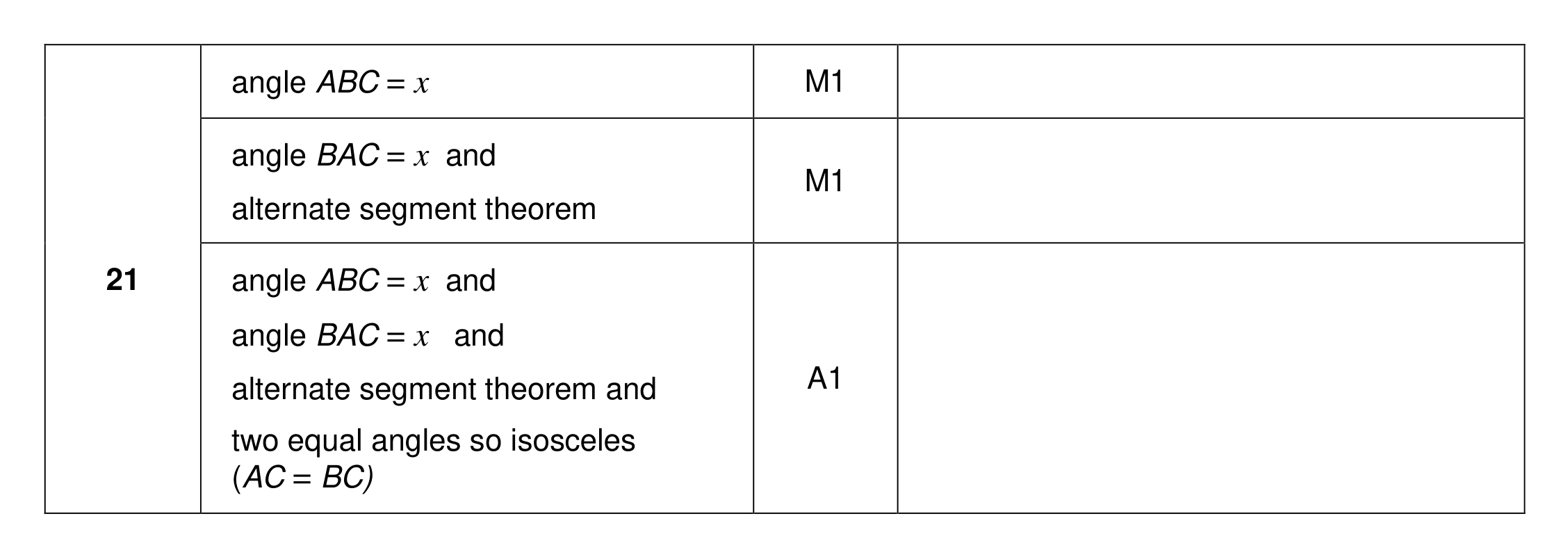 Mark scheme for Q21
