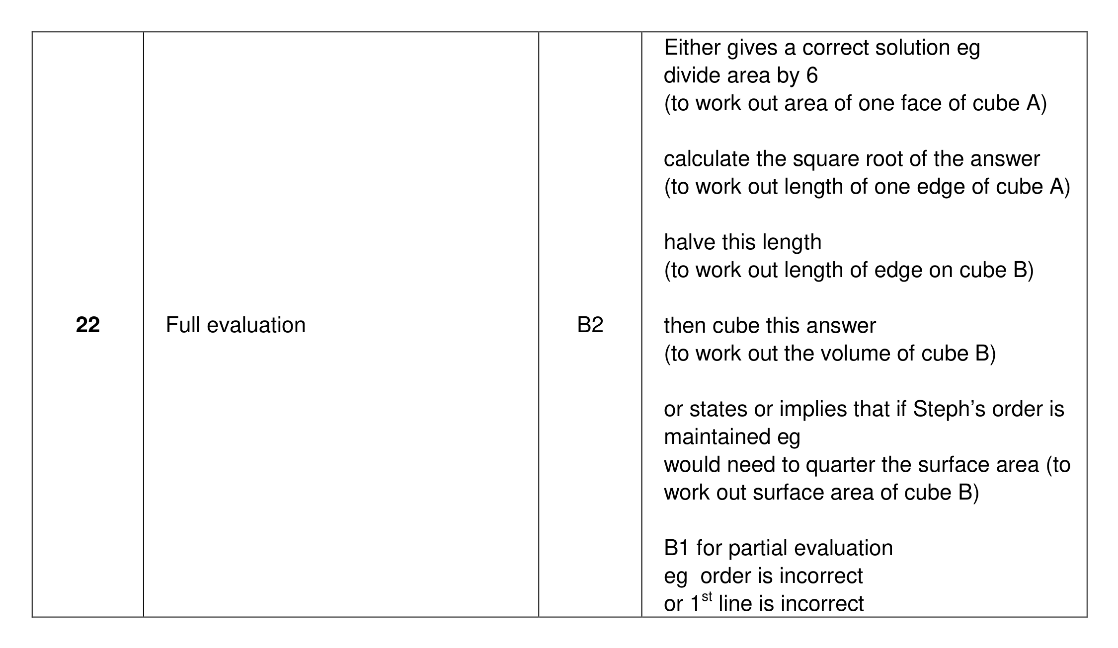 Mark scheme for Q22