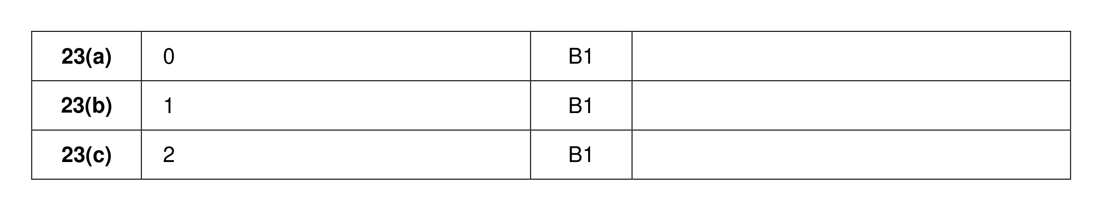 Mark scheme for Q23