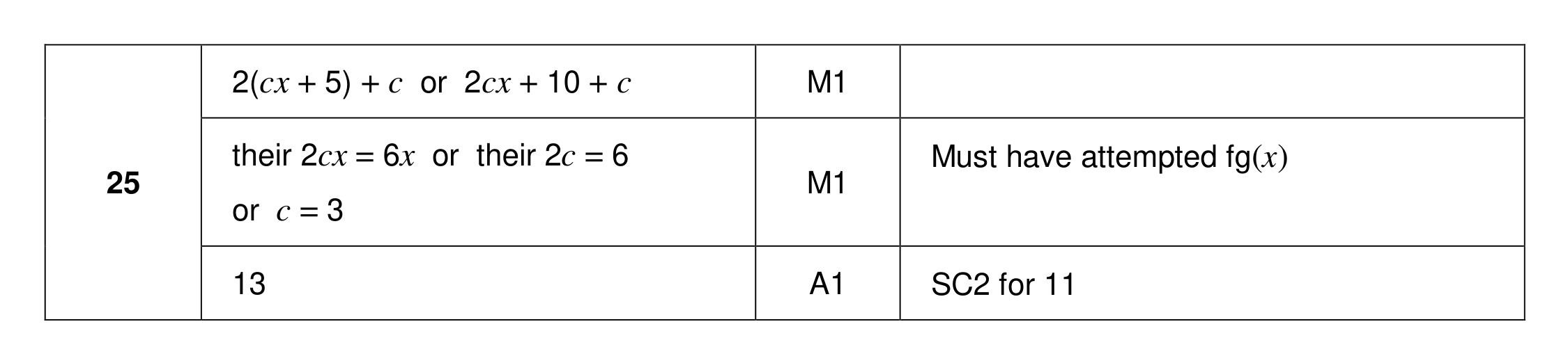 Mark scheme for Q25
