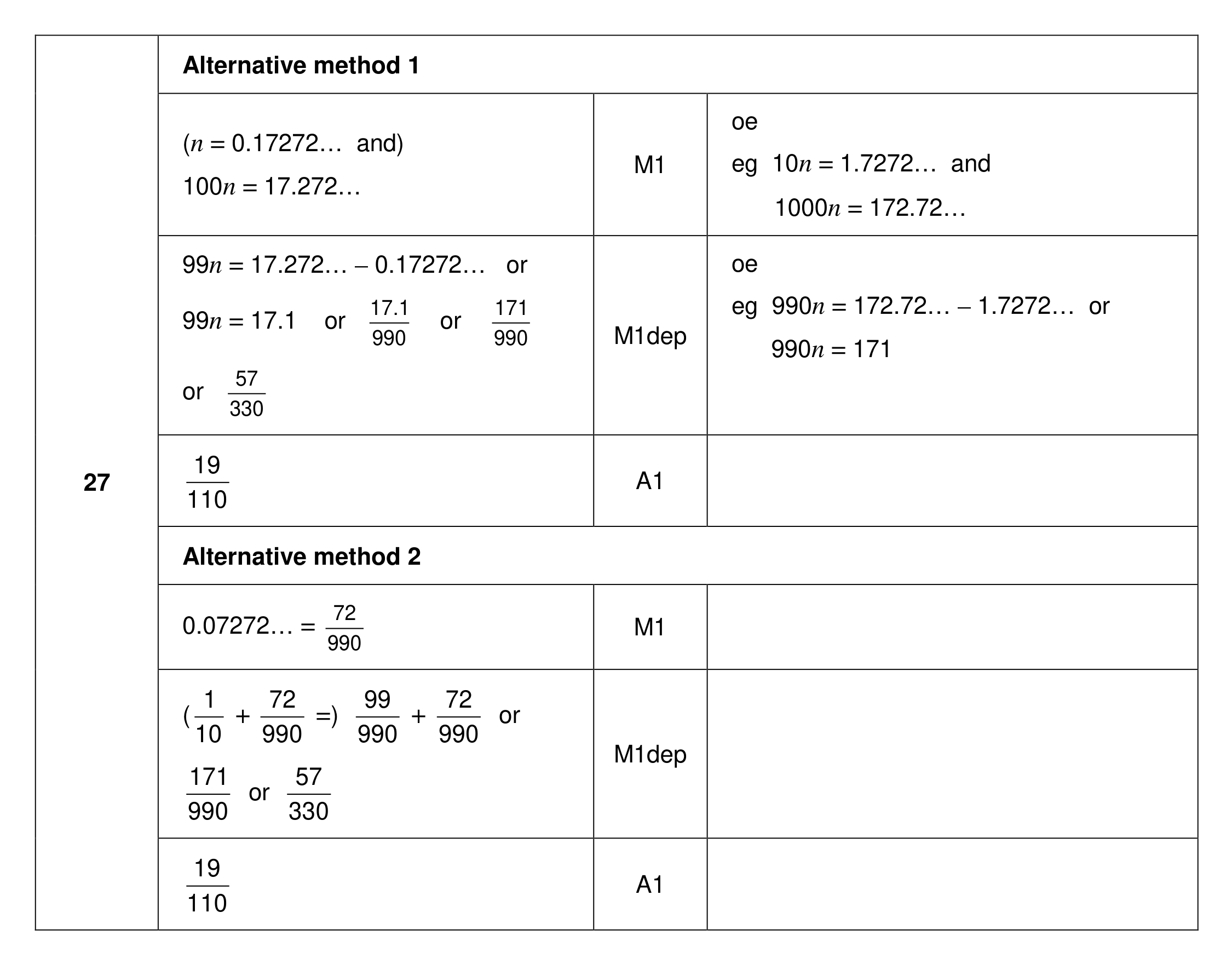 Mark scheme for Q27