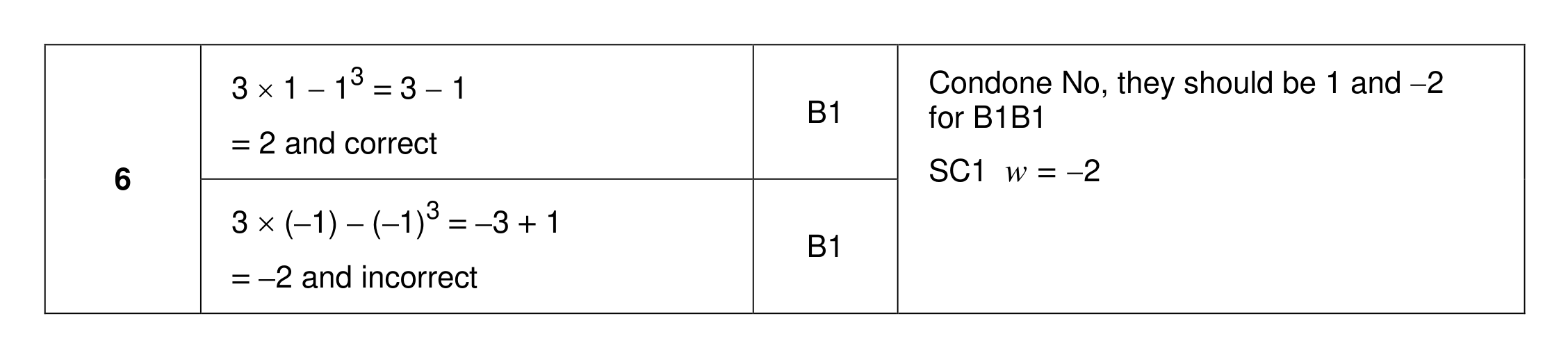 Mark scheme for Q6